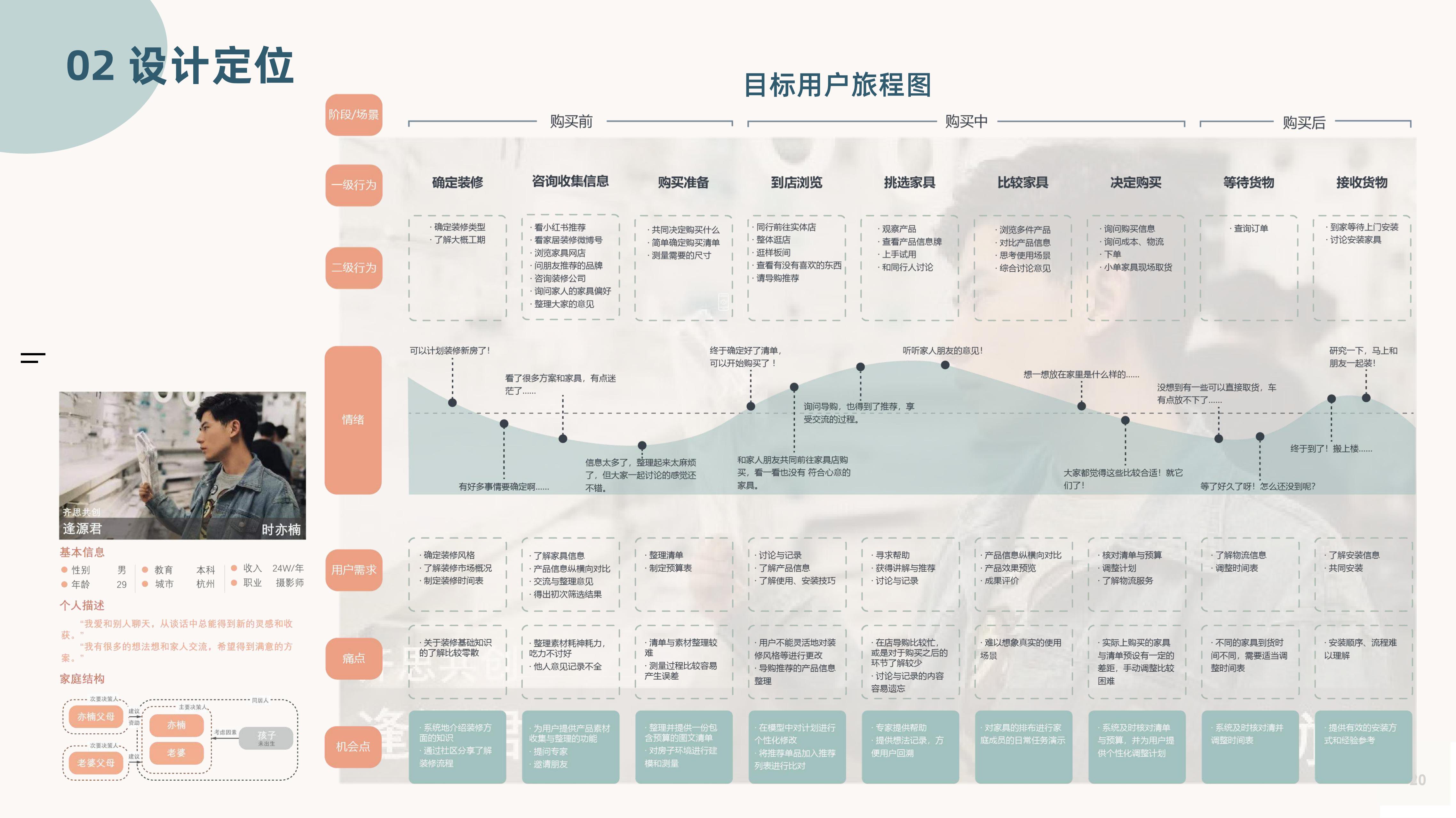 Business analysis，User experience map，Home shopping guide service design，Interactive architecture，low truth，high fidelity，Gamification，