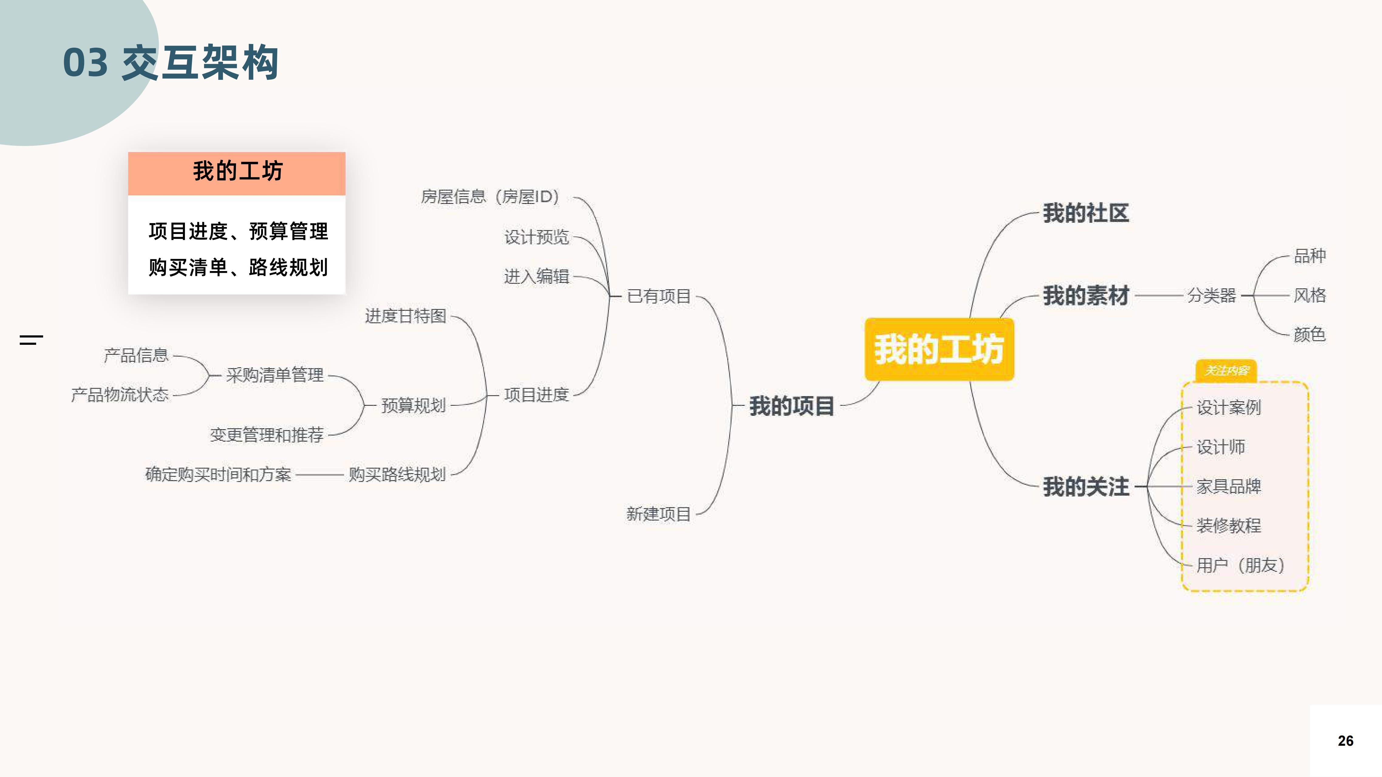 Business analysis，User experience map，Home shopping guide service design，Interactive architecture，low truth，high fidelity，Gamification，