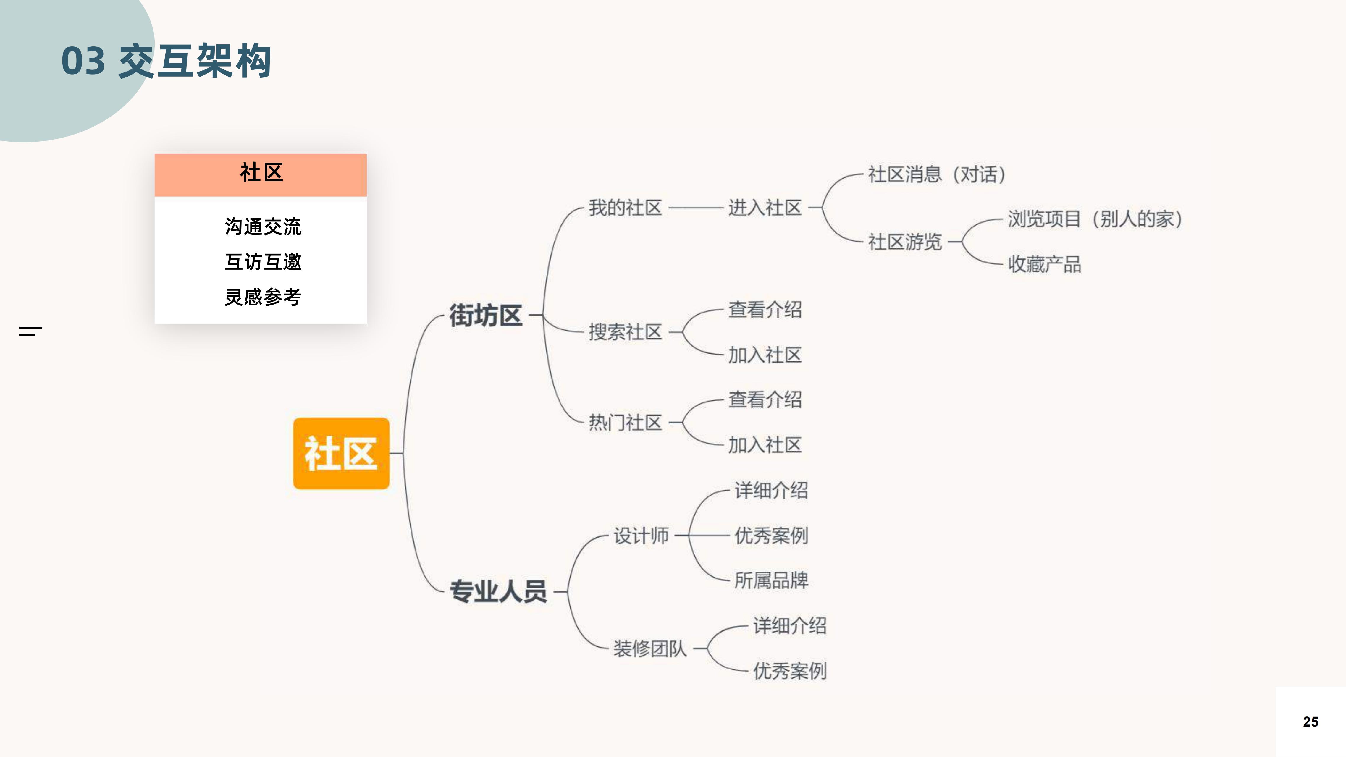 Business analysis，User experience map，Home shopping guide service design，Interactive architecture，low truth，high fidelity，Gamification，