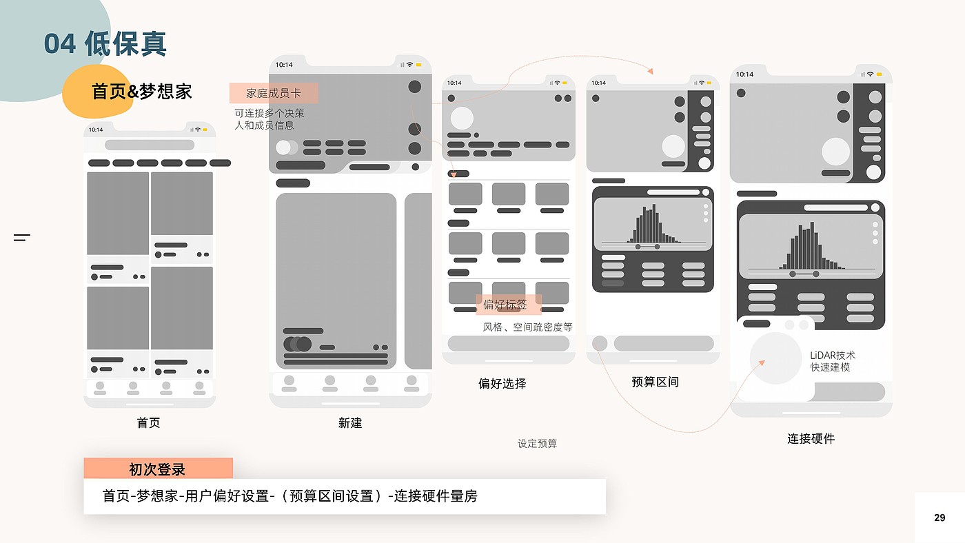 商业分析，用户体验地图，家居导购服务设计，交互架构，低保真，高保真，游戏化，