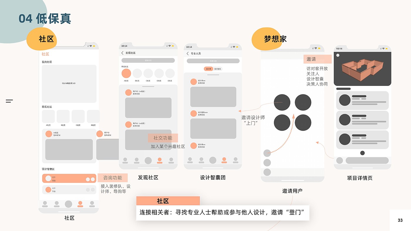 商业分析，用户体验地图，家居导购服务设计，交互架构，低保真，高保真，游戏化，