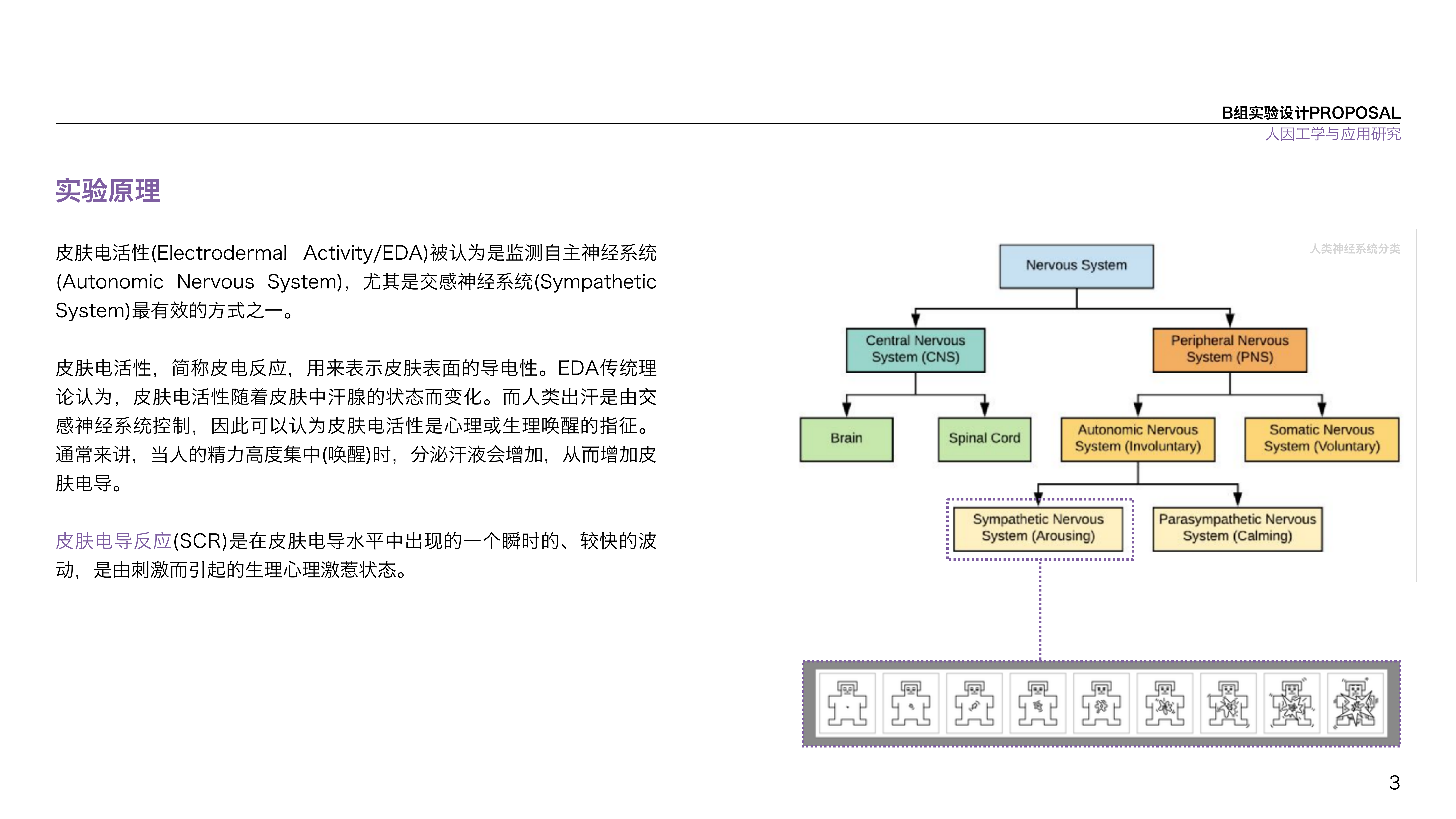 Human factors engineering，experimental design，Car reminder，Skin electrical reaction，