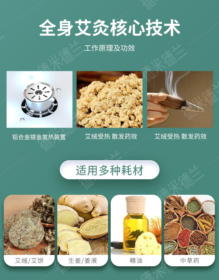 3D modeling, renderings, details pages，