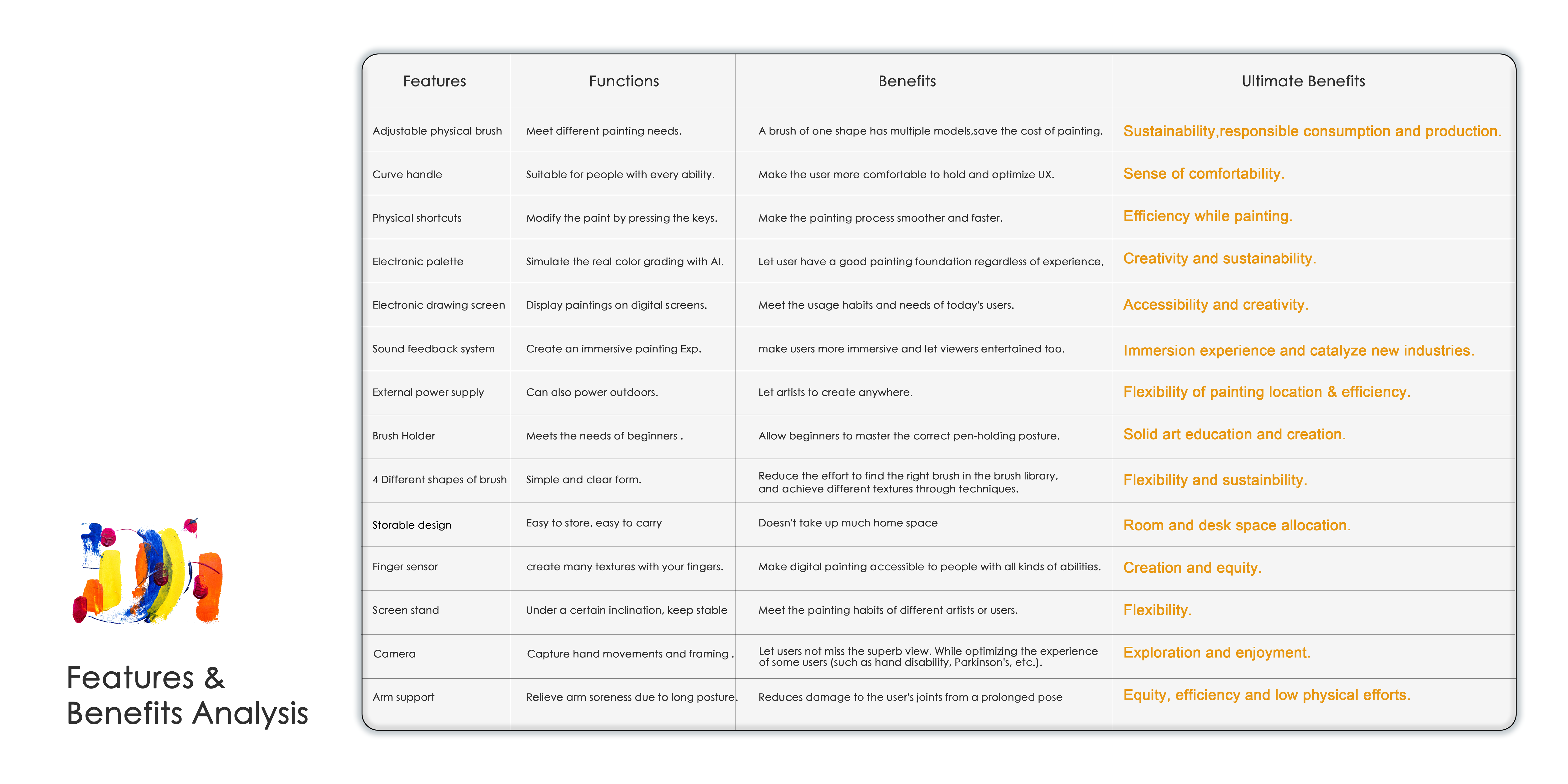 industrial design，