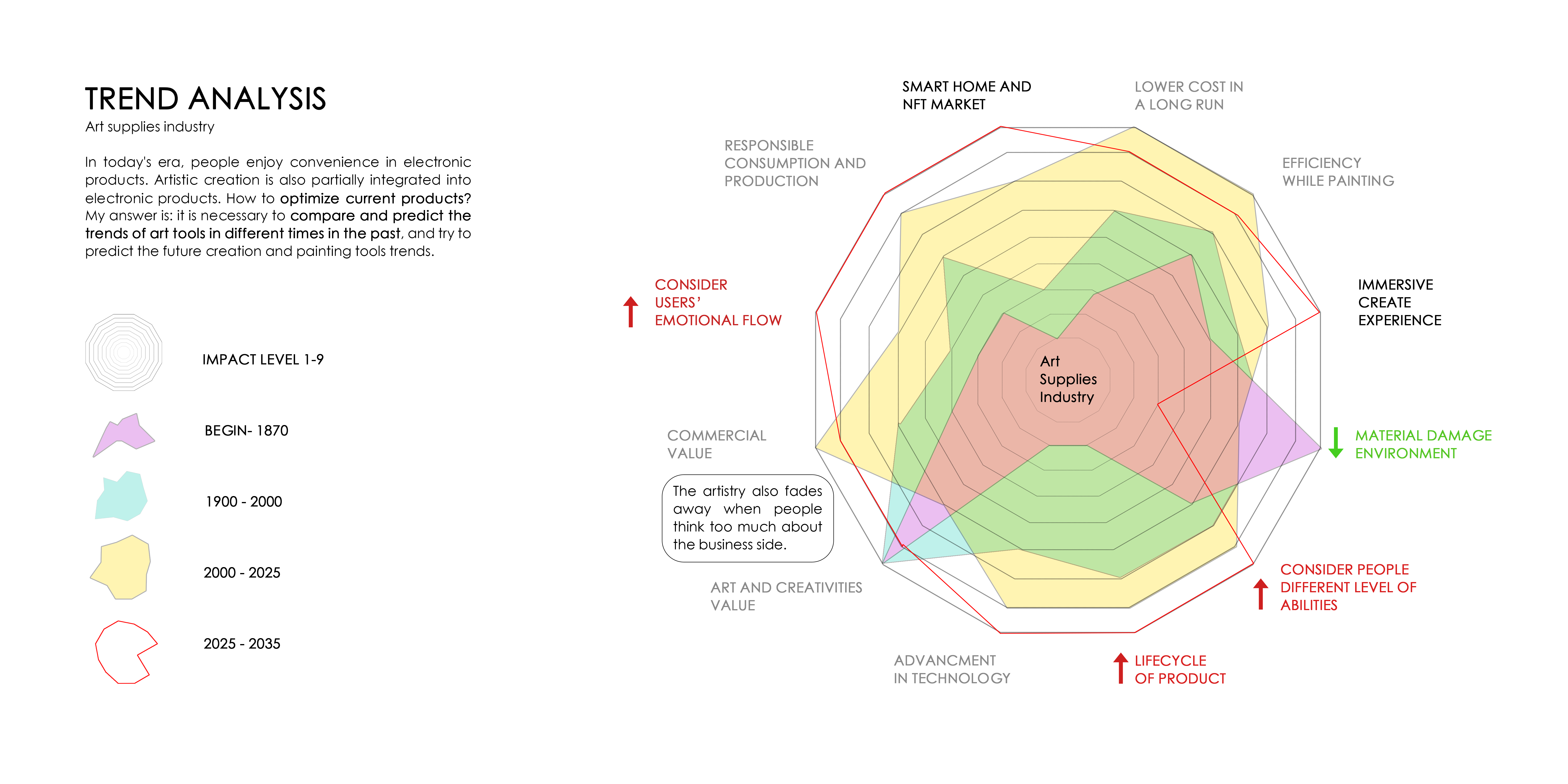industrial design，