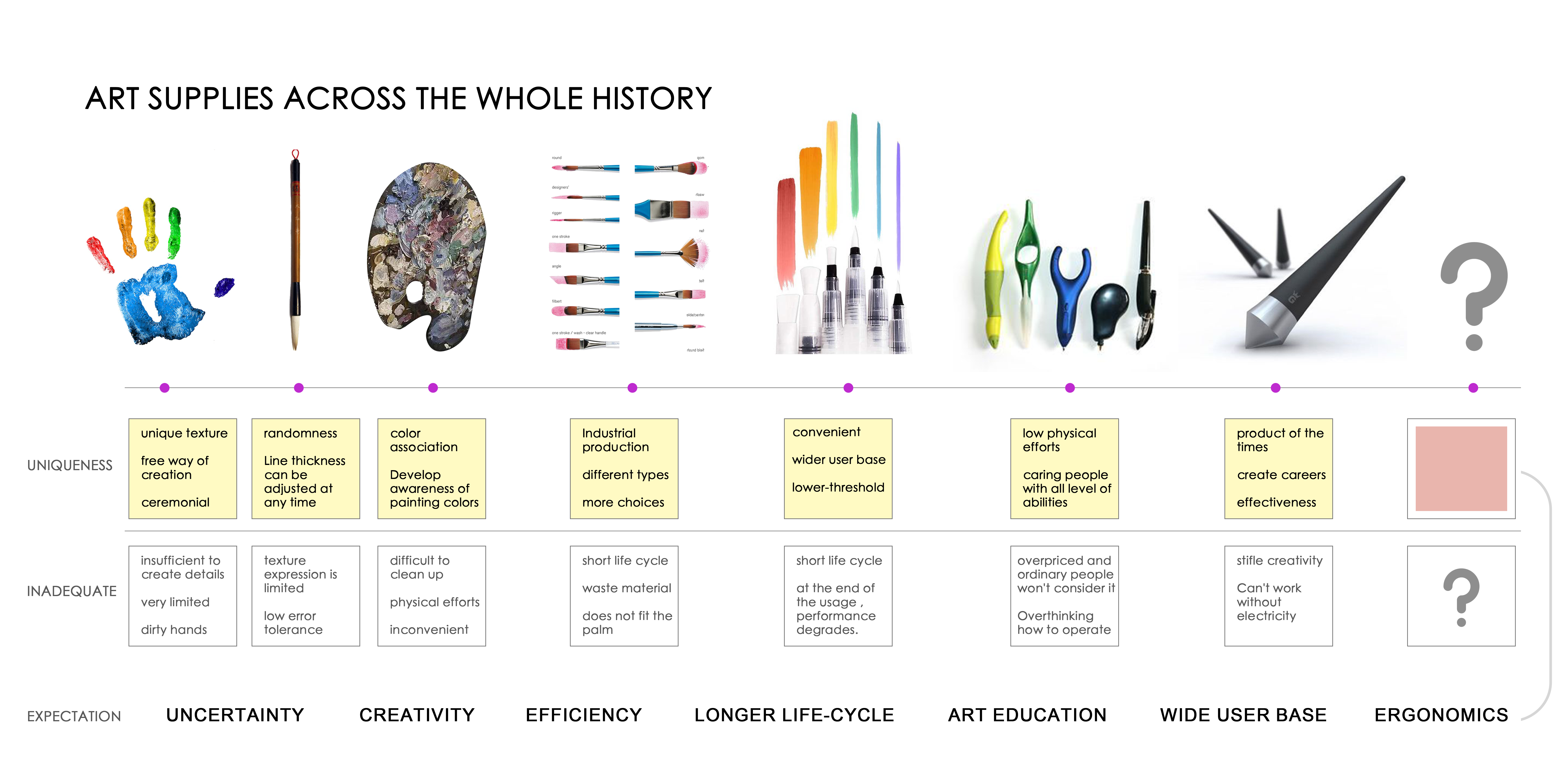 industrial design，