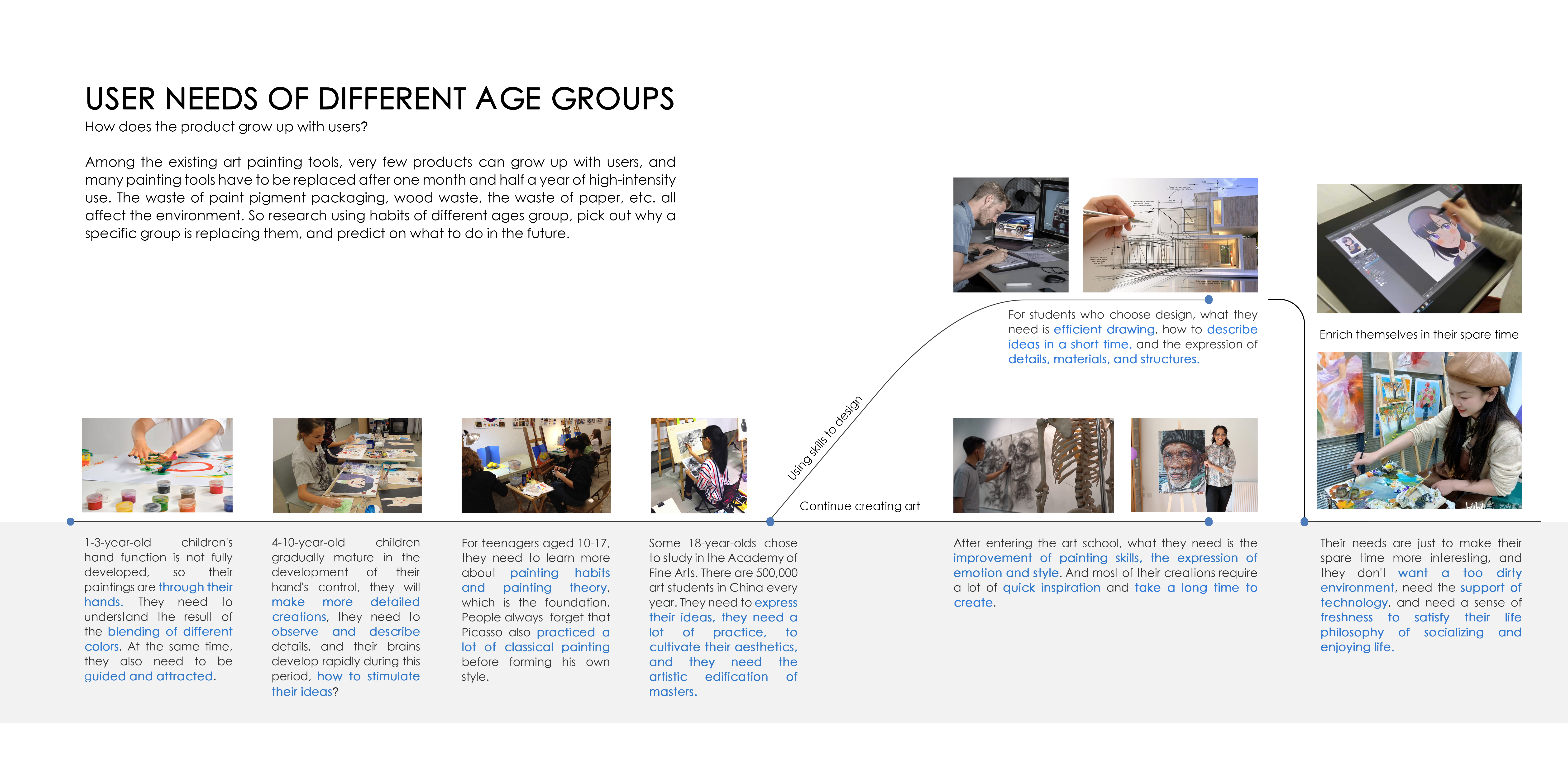 industrial design，