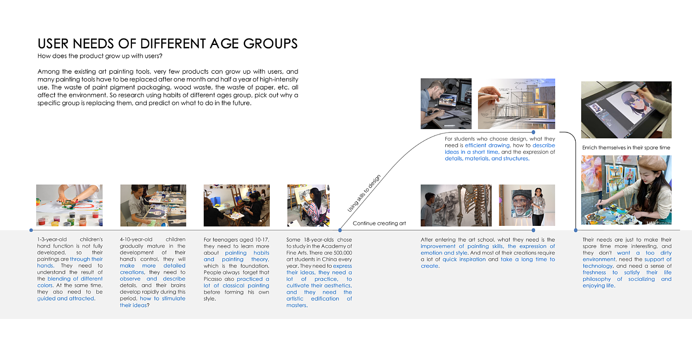 industrial design，