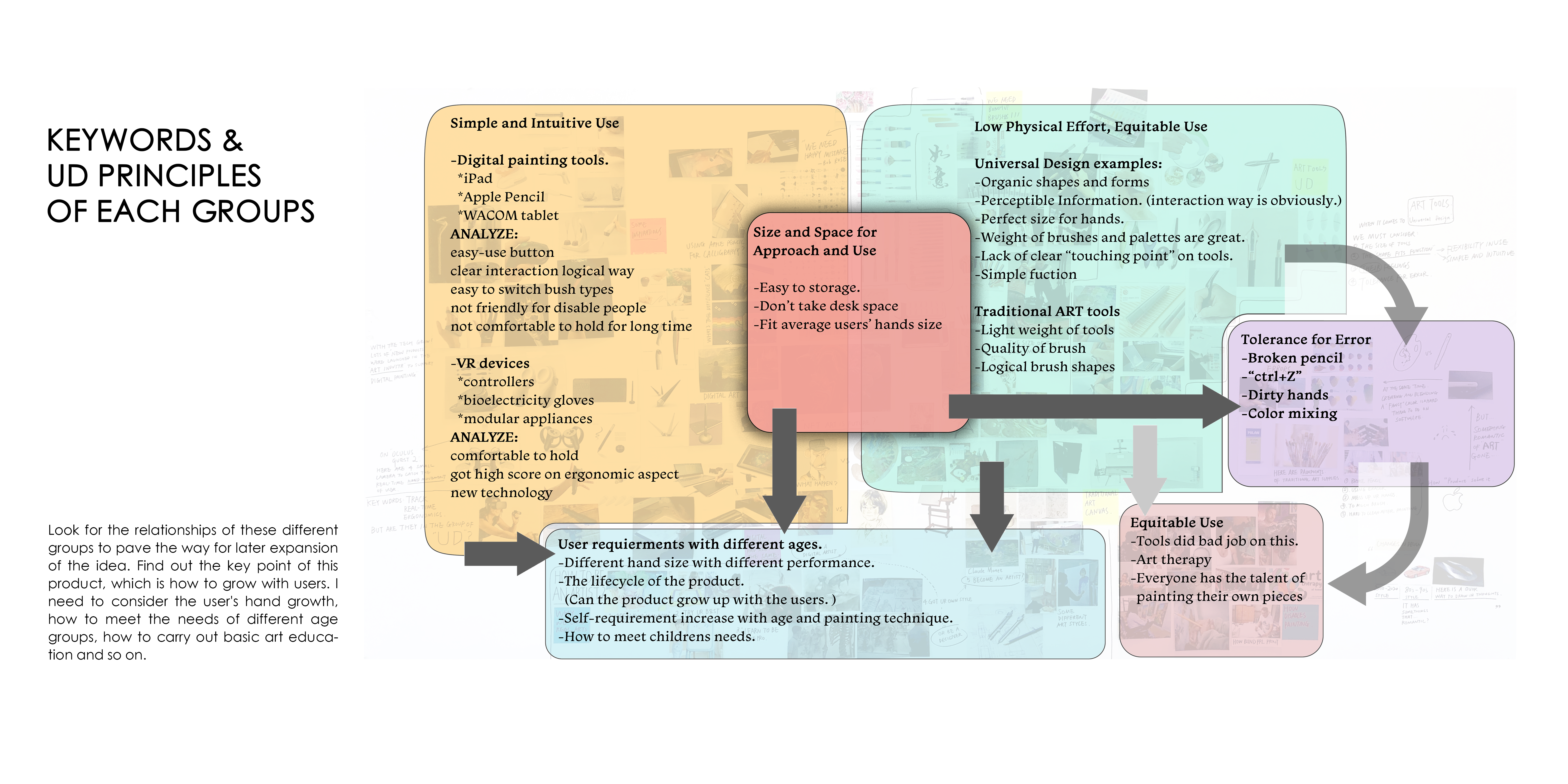 industrial design，