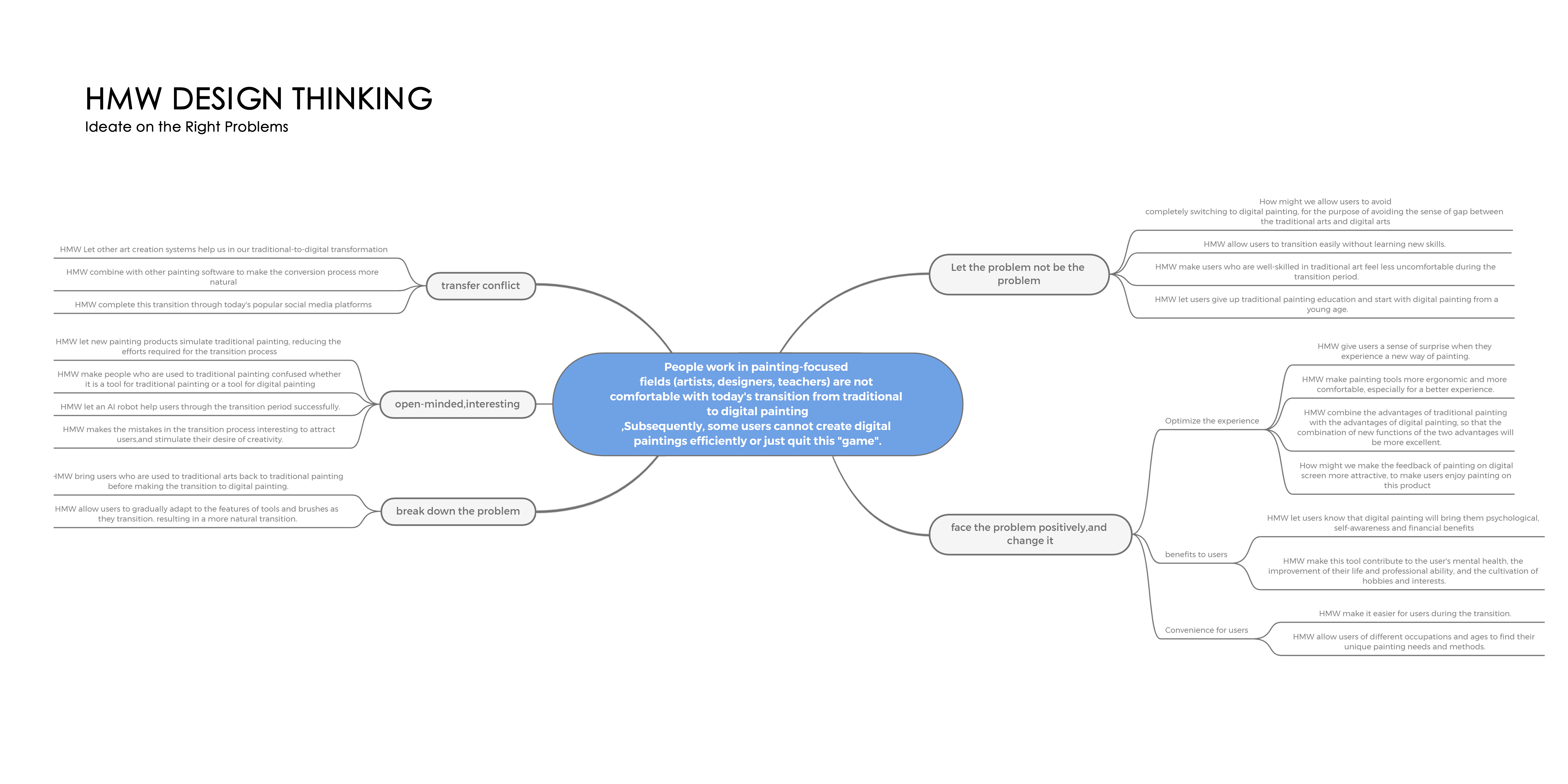 industrial design，