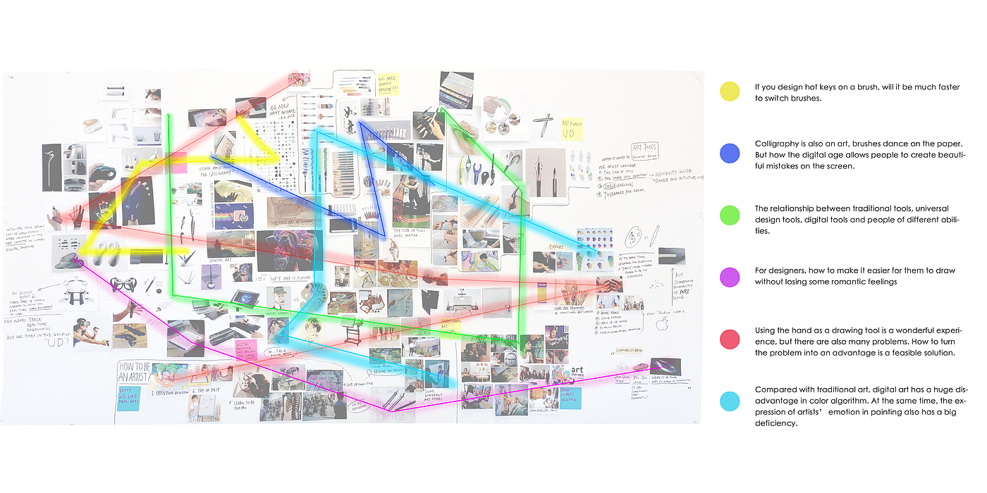 industrial design，