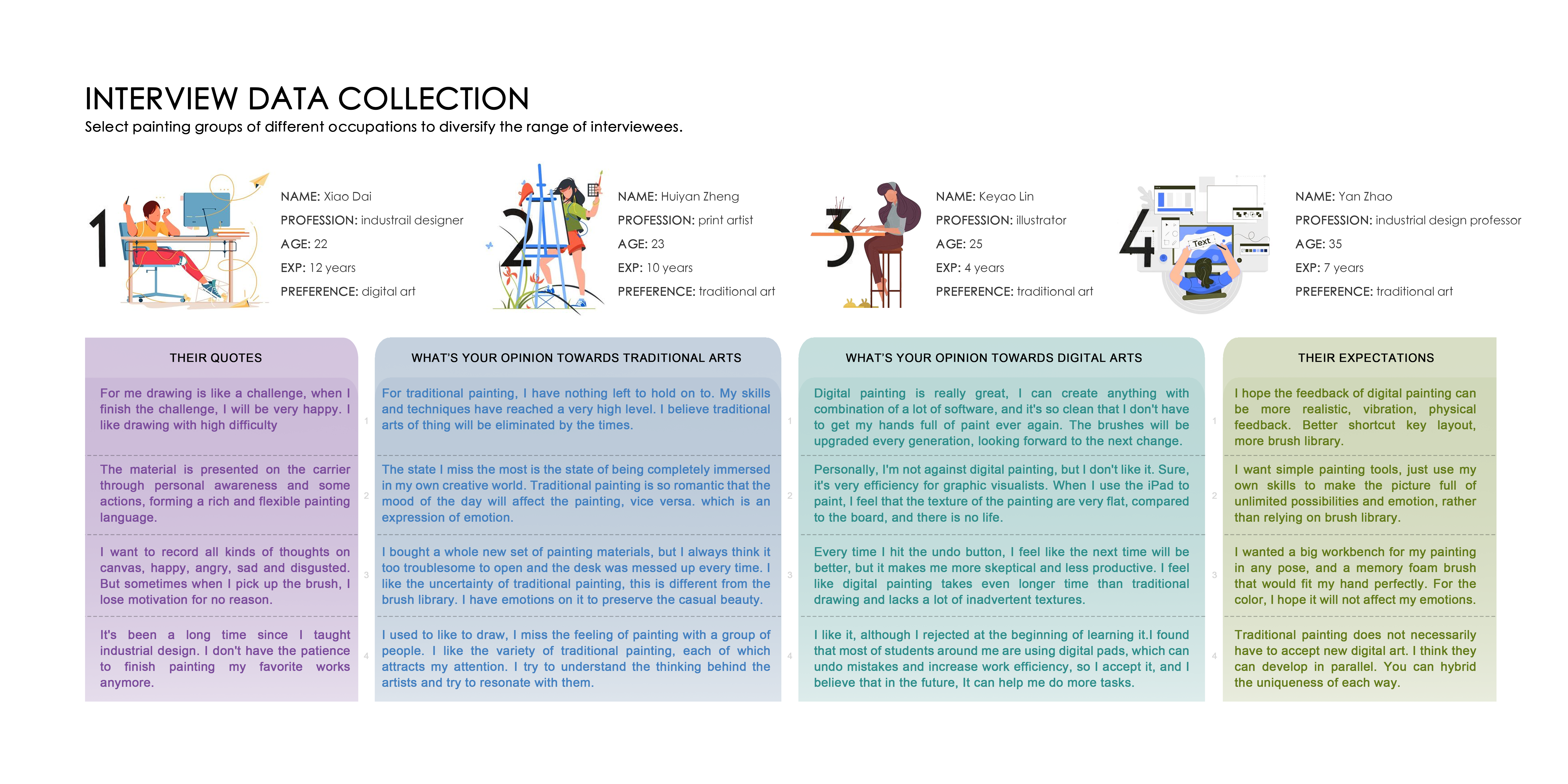 industrial design，