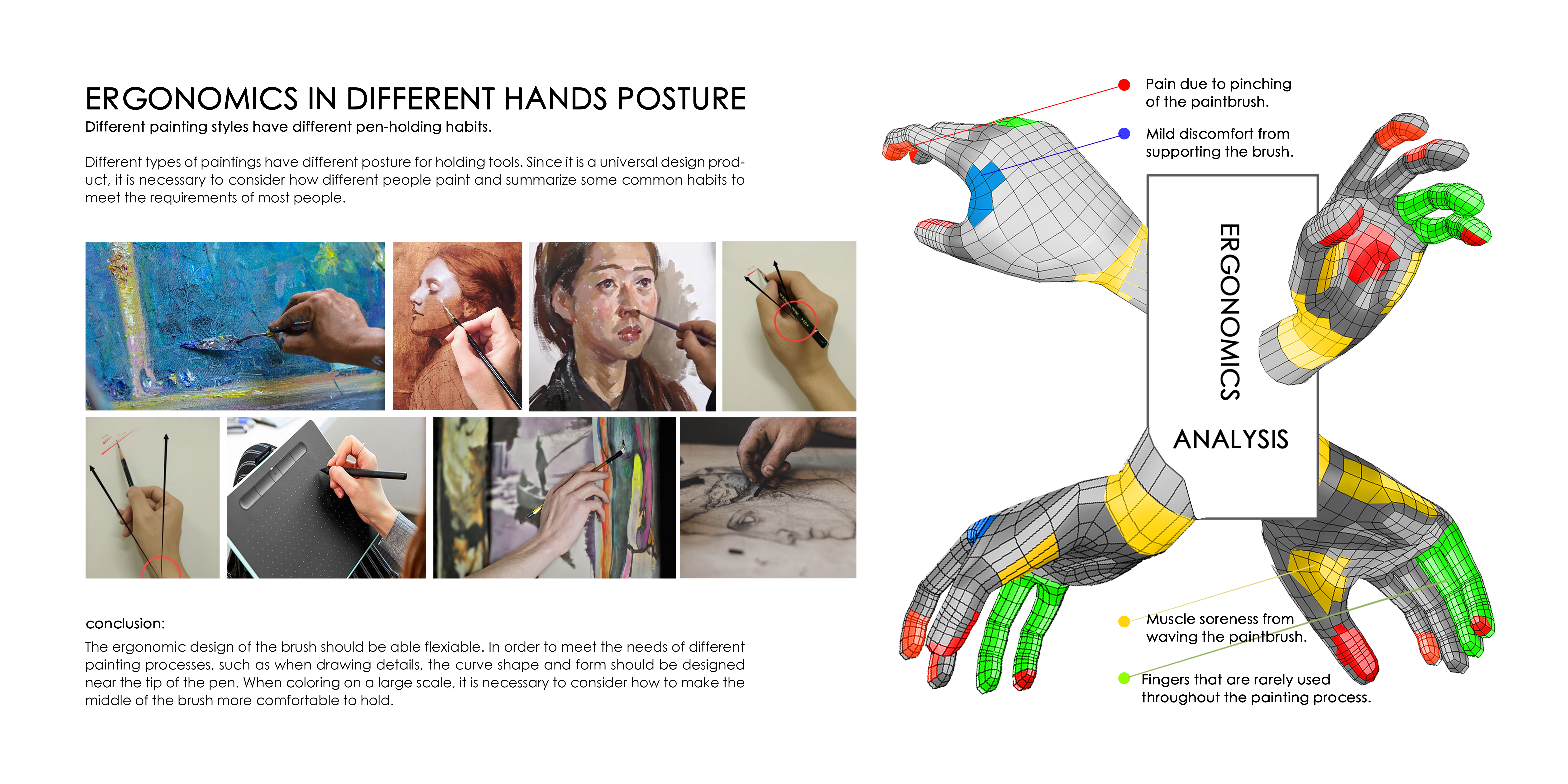 industrial design，