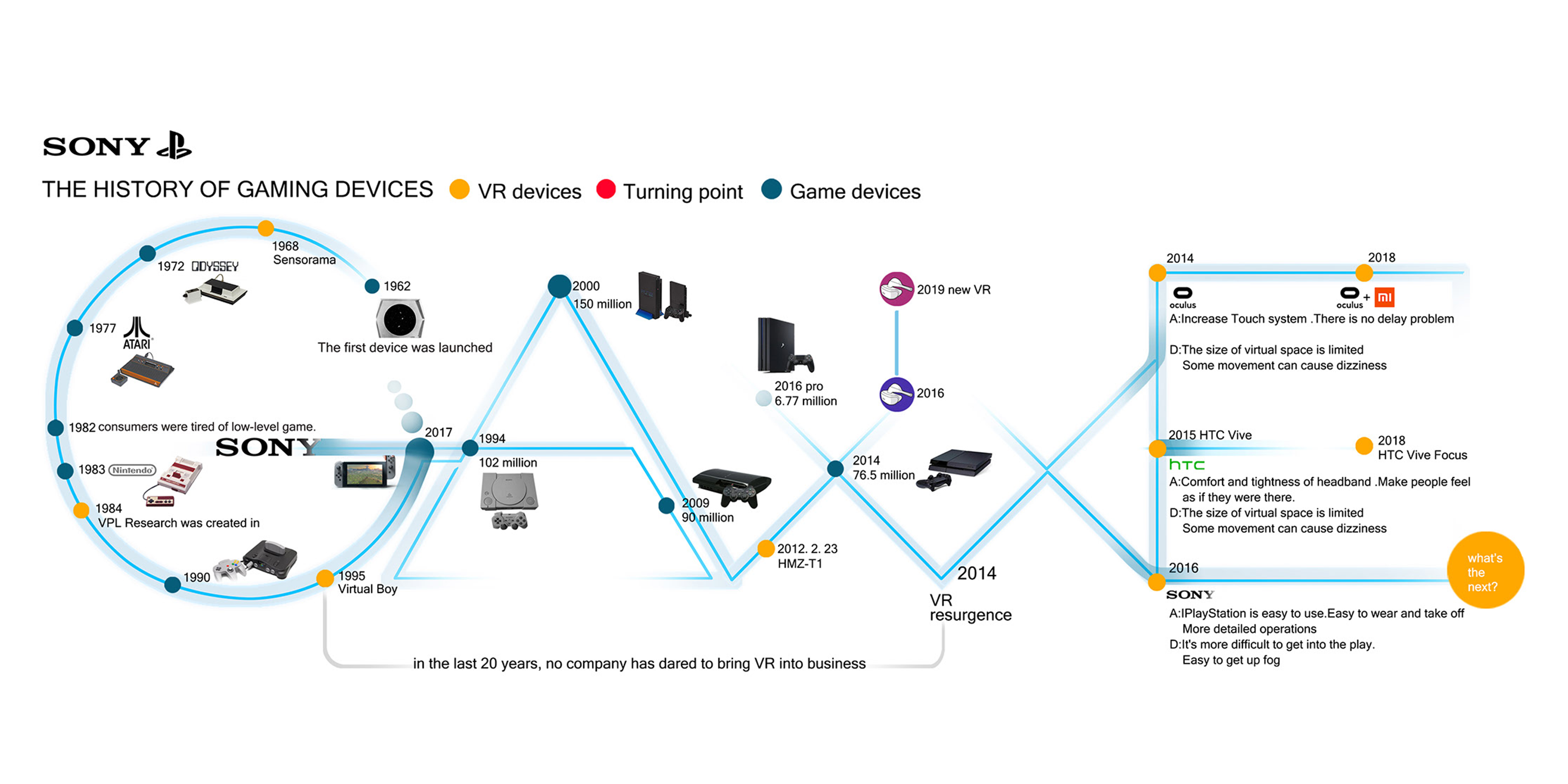 industrial design，