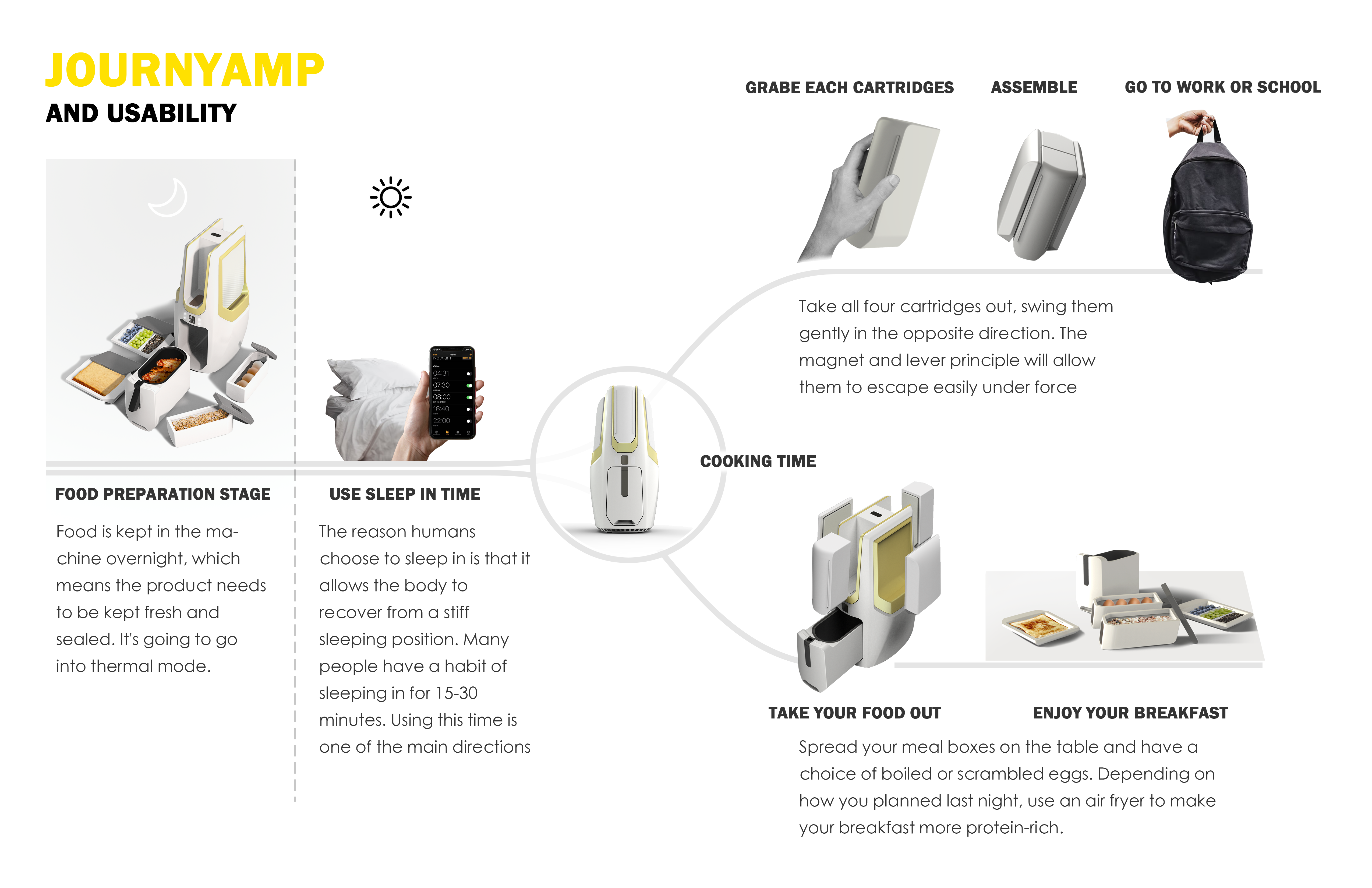 industrial design，
