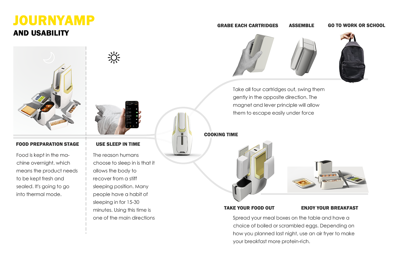 industrial design，