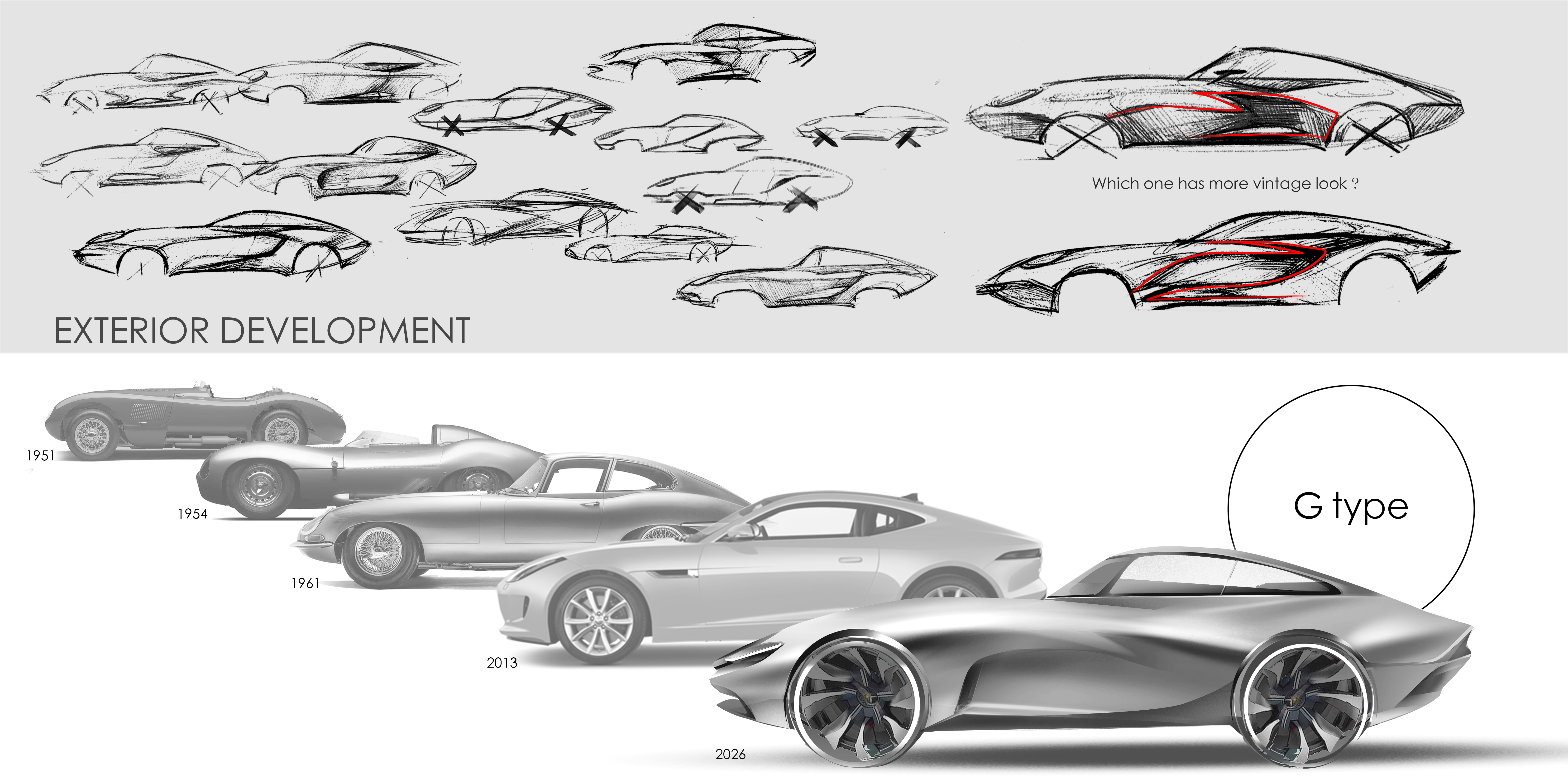 Automobile design，conceptual design，