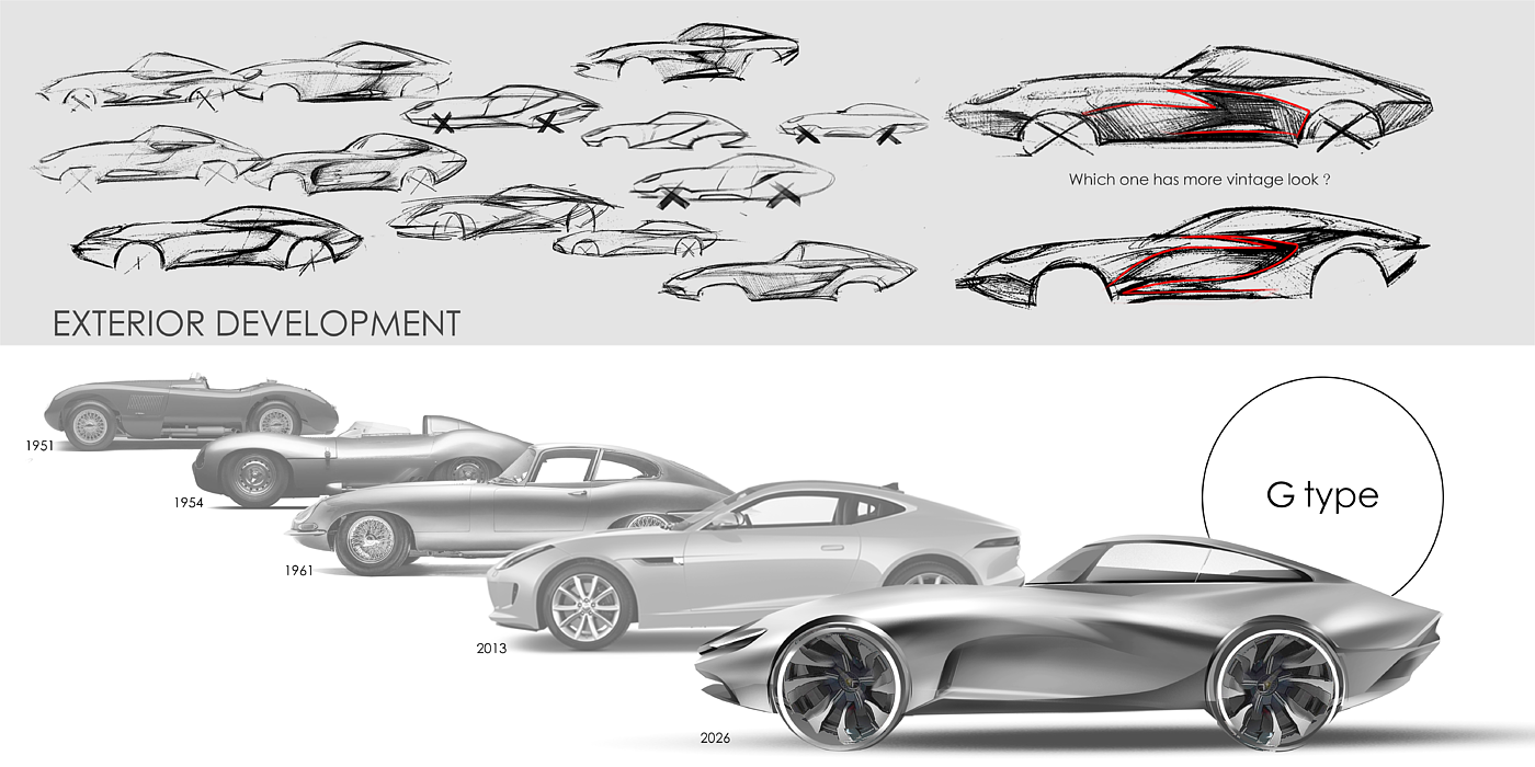 Automobile design，conceptual design，