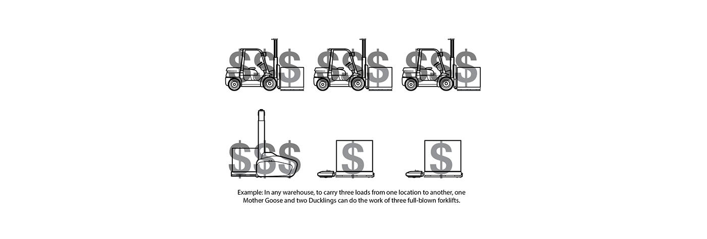 Toyota，Forklift，product design，industrial design，conceptual design，