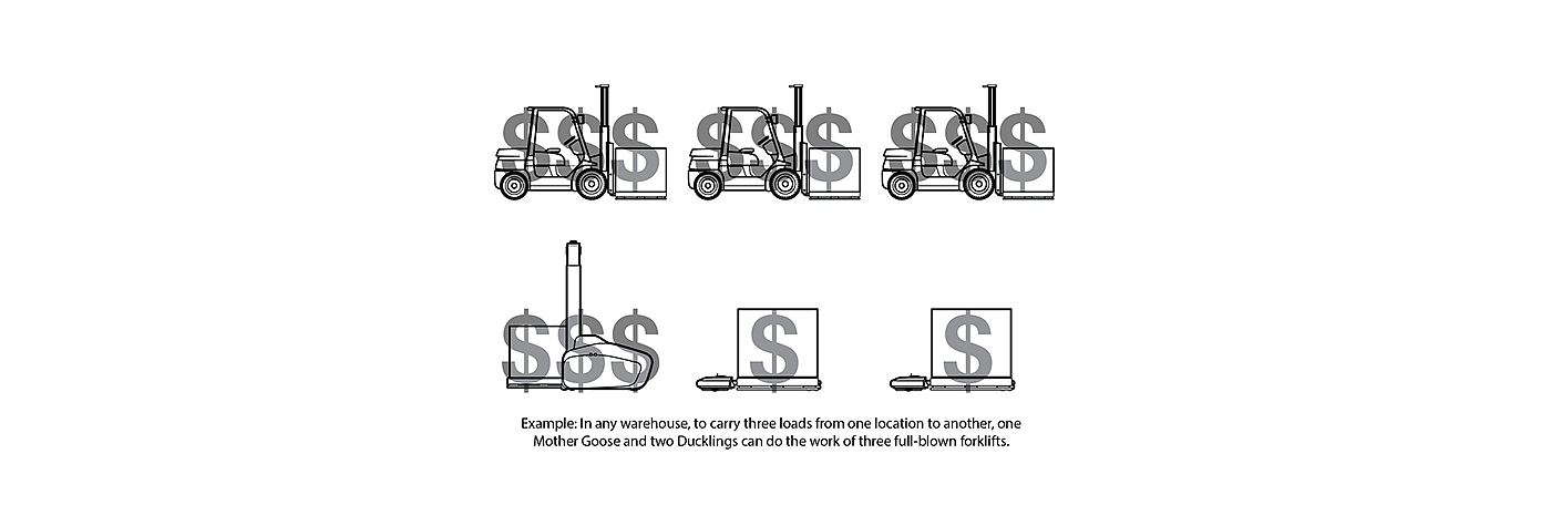Toyota，Forklift，product design，industrial design，conceptual design，
