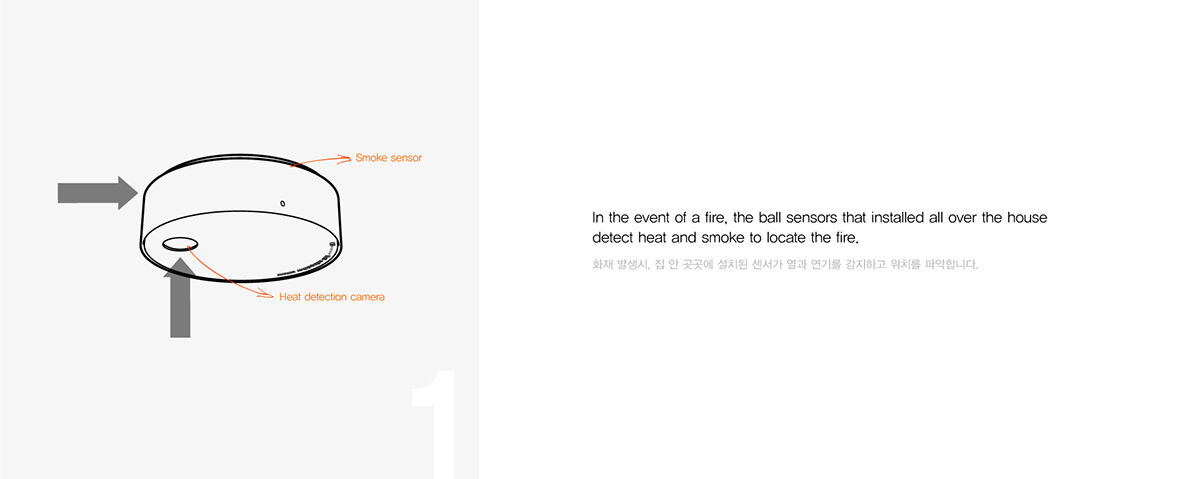 Fire Extinguisher，blind，Interactive architecture，Touchable gauge，The camera tracked the fire，Pilot speaker，