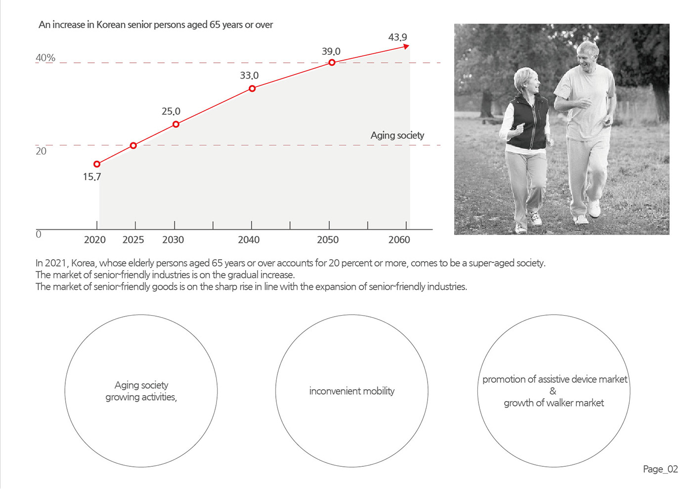 Walker，3d，brand，chair，Hand push chair，Foldable，