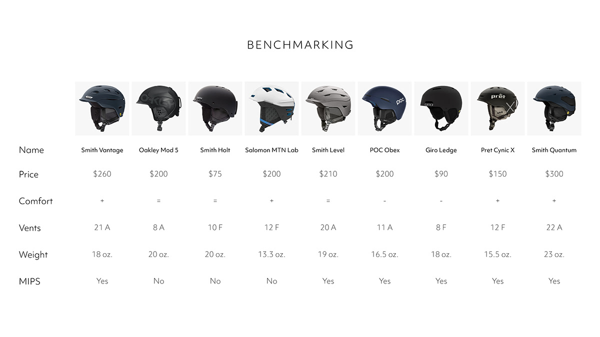 Design，Helmet，industrial design，product design，Ski helmet，