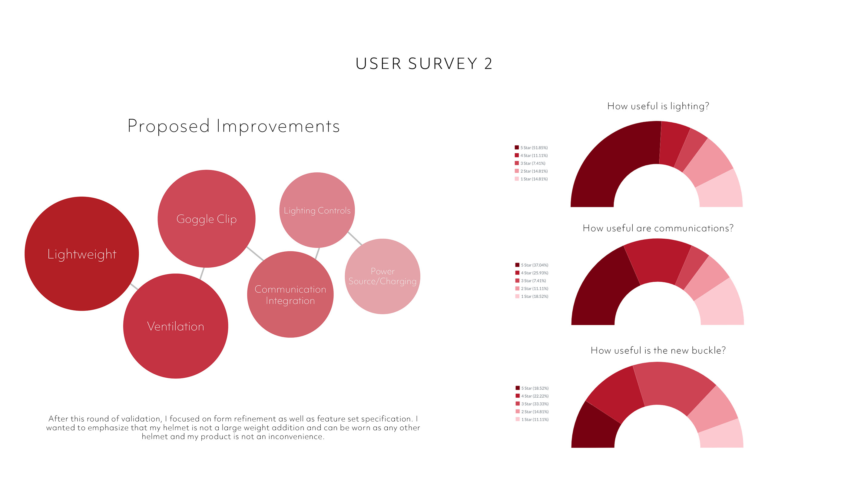 Design，Helmet，industrial design，product design，Ski helmet，