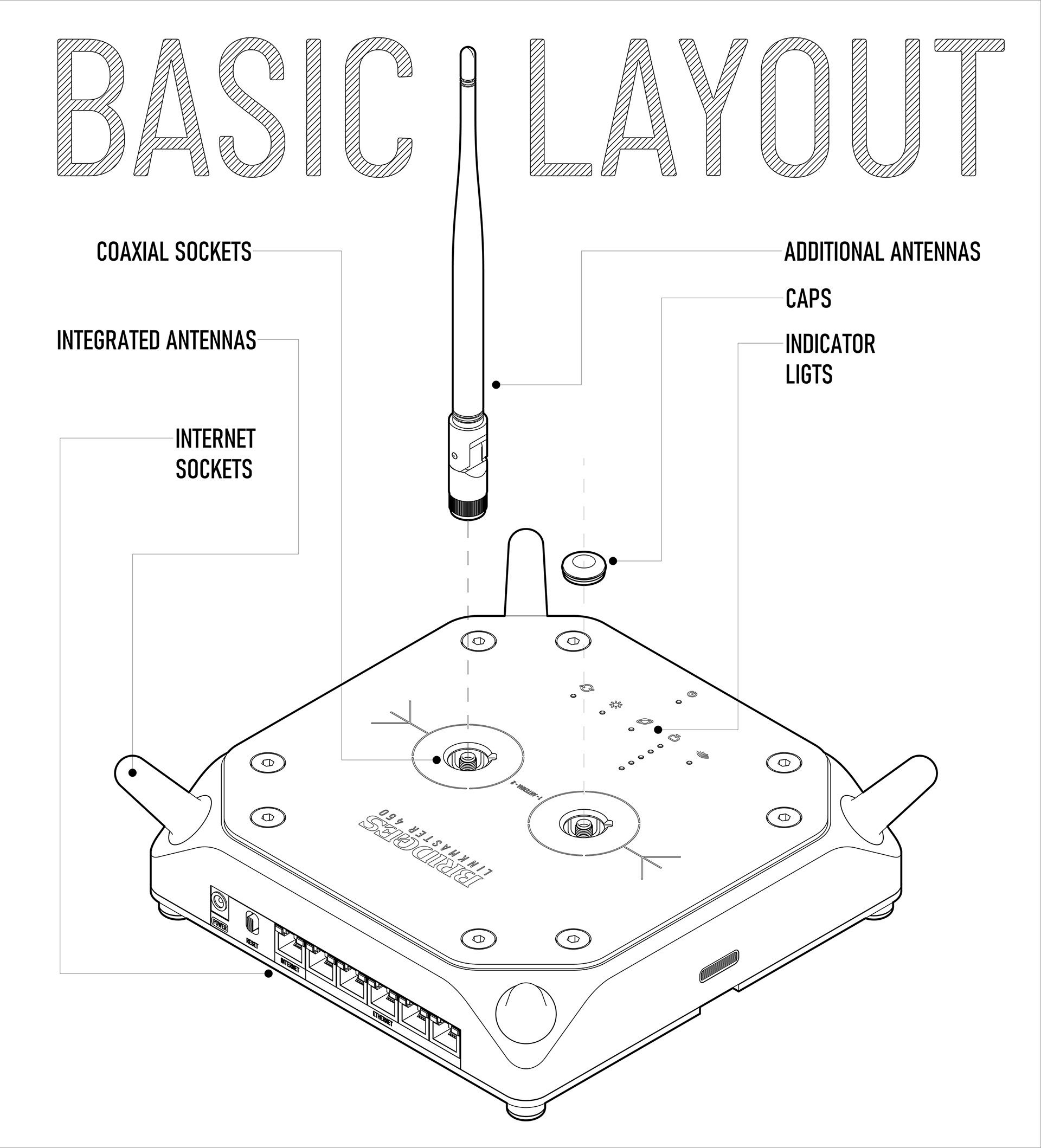 wi-fi，Router，antenna，product design，product，design，