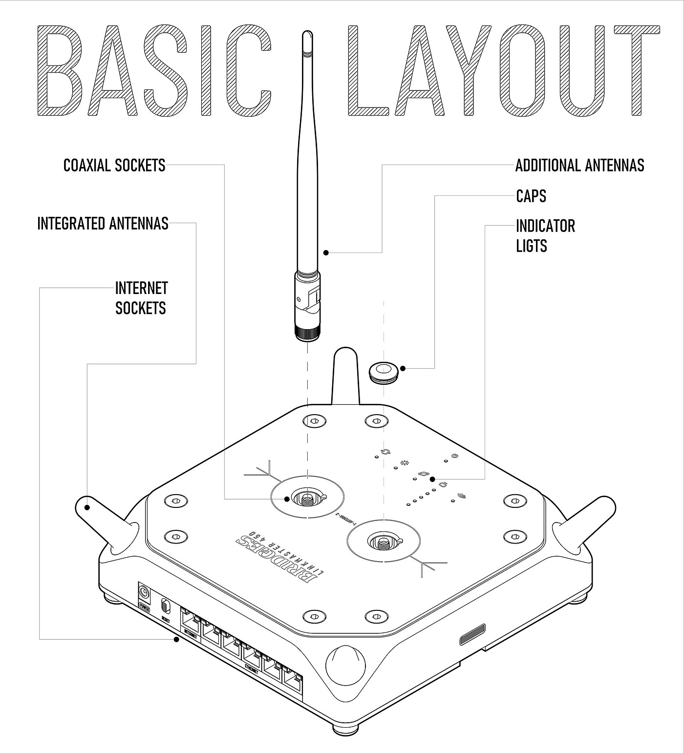wi-fi，Router，antenna，product design，product，design，