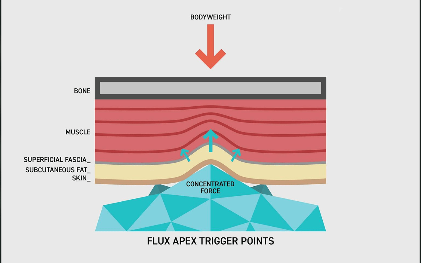 motion，massage，ball，