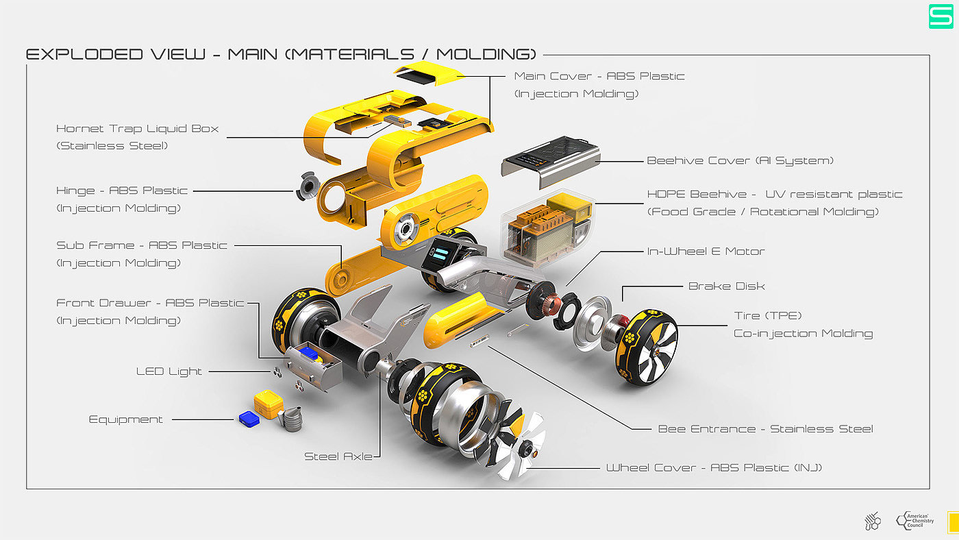 Seokbin Hong，Moving beehive，product design，Bee pollination，