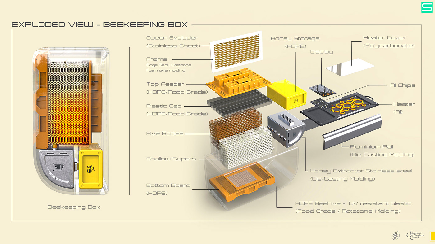 Seokbin Hong，Moving beehive，product design，Bee pollination，