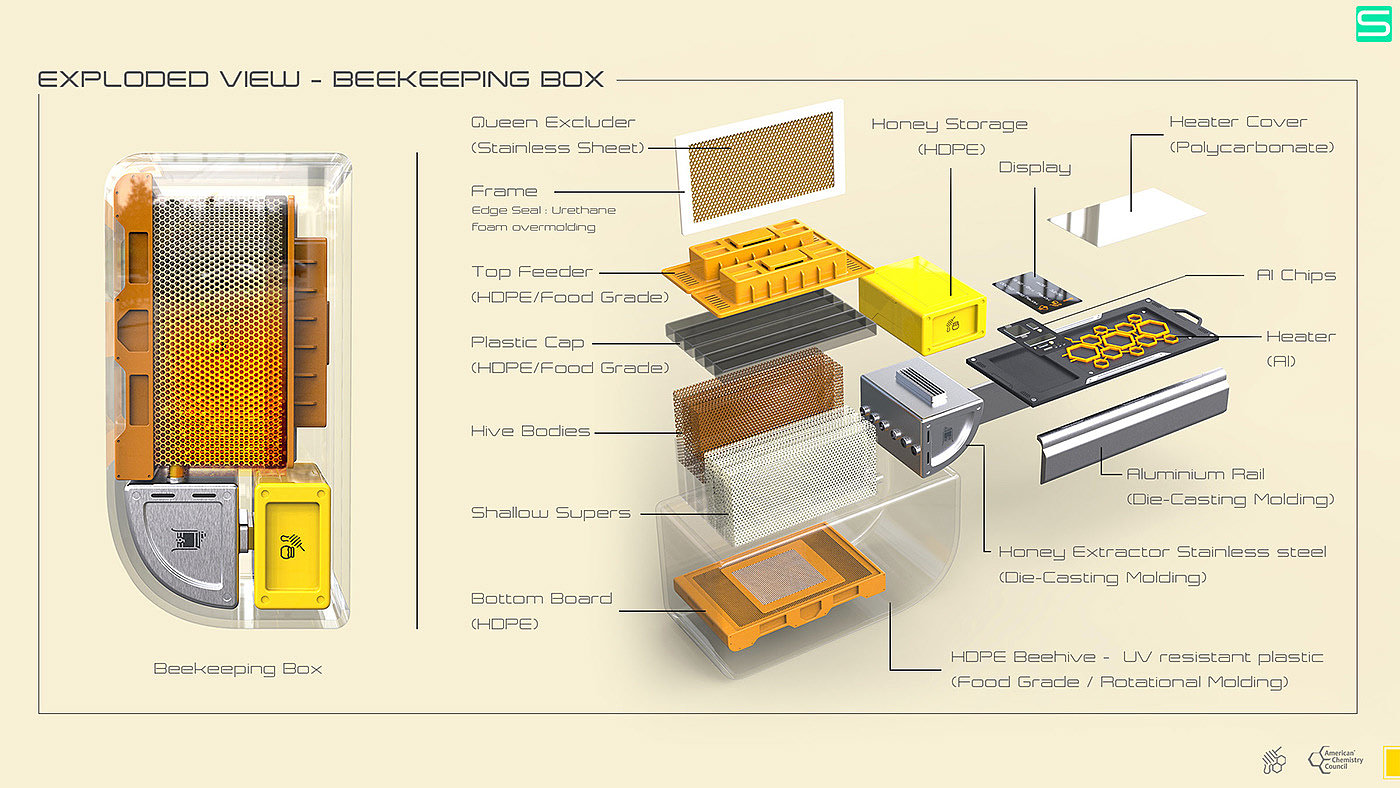 Seokbin Hong，Moving beehive，product design，Bee pollination，