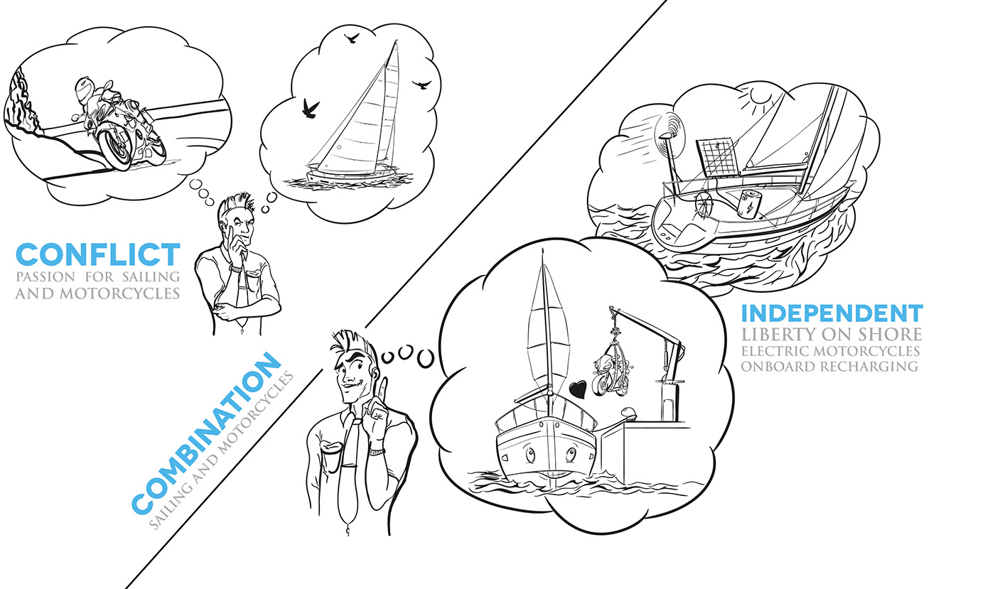 Hand drawn，Render，industrial design，