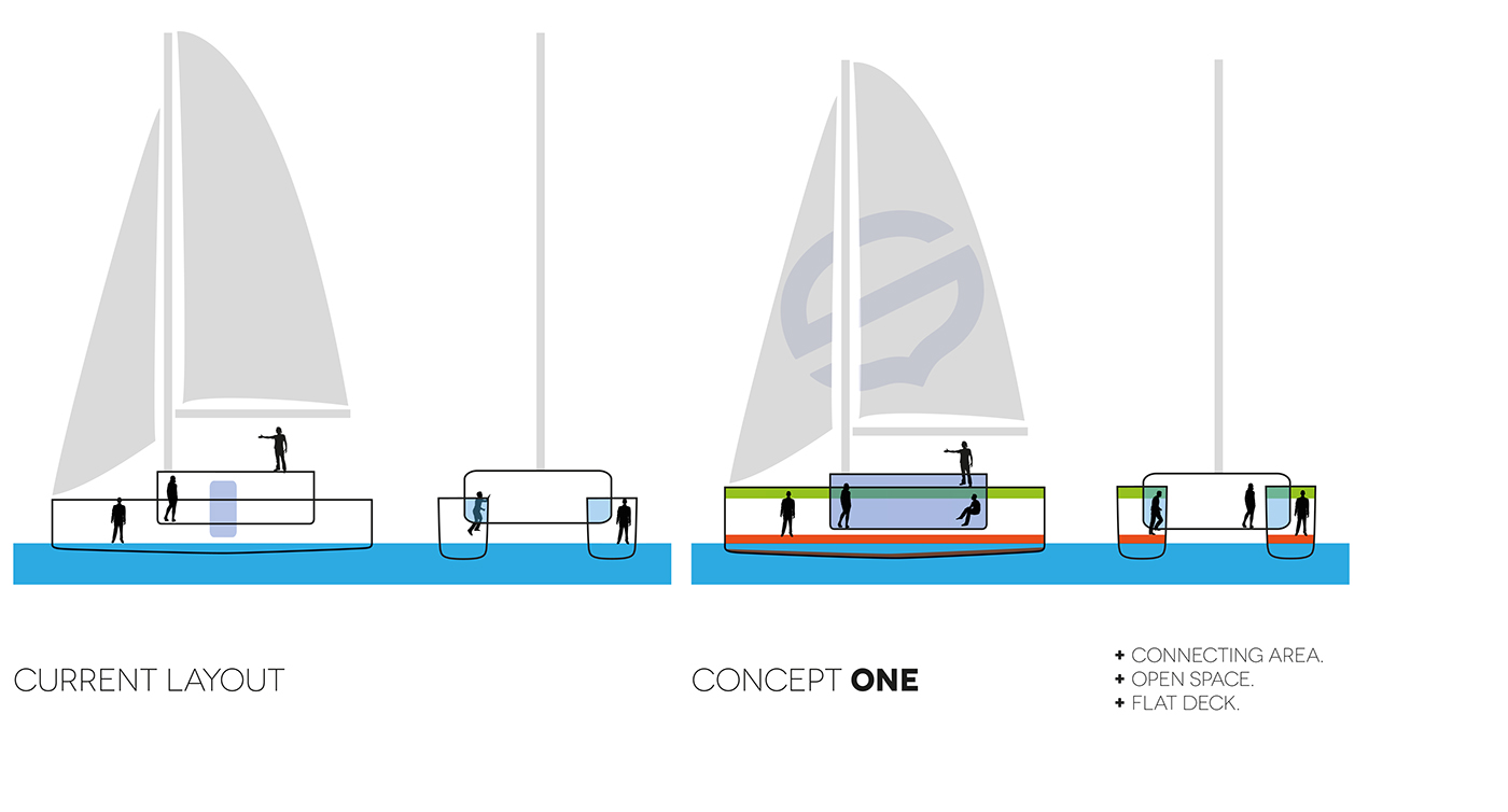 Hand drawn，Render，industrial design，