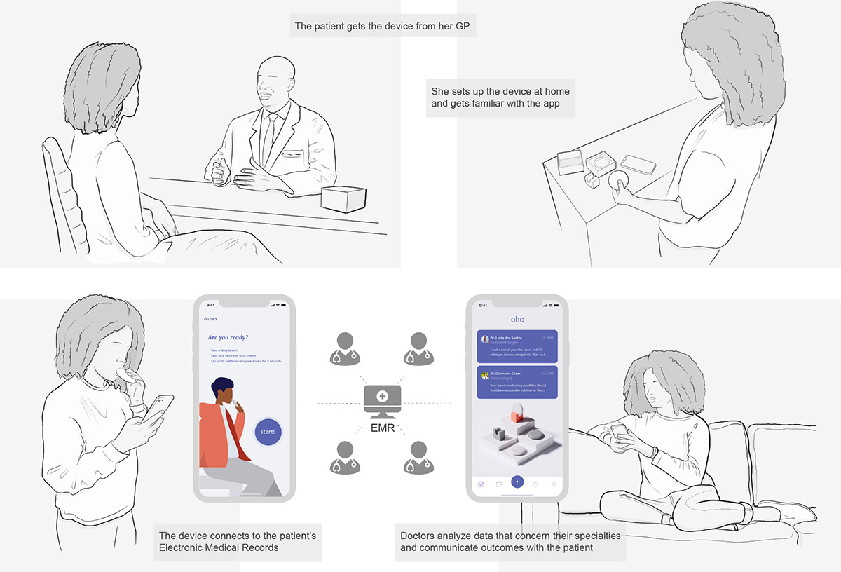 medical care，breath analyzer，science and technology，Appearance design，Morphological design，