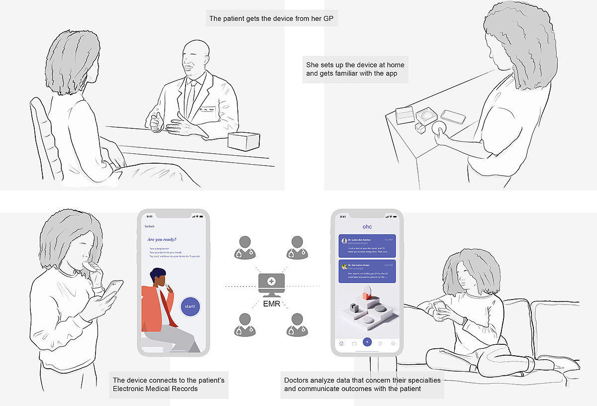 medical care，breath analyzer，science and technology，Appearance design，Morphological design，