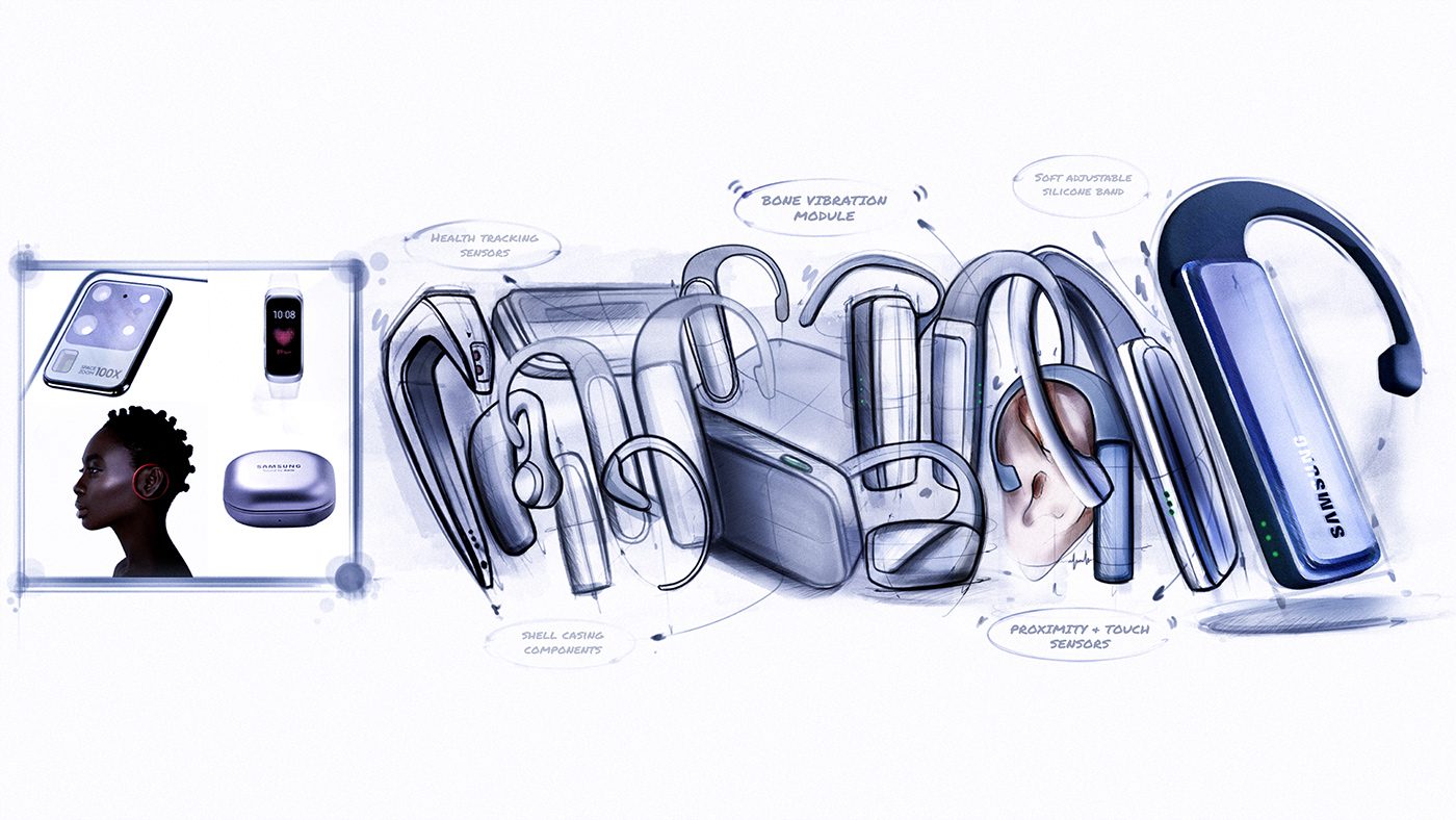 Wearable ，Interaction design，headset，