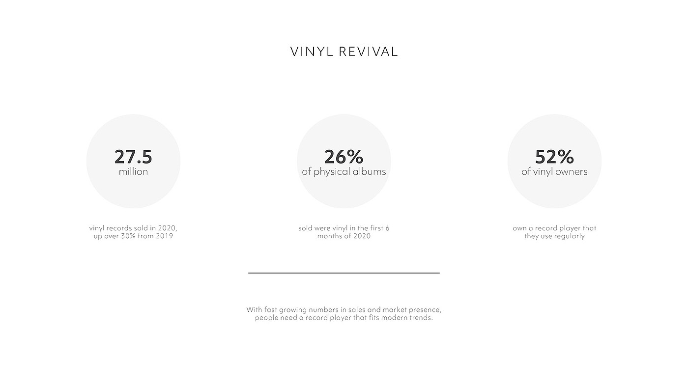 Vinyl plastic，player，Simplicity，Minimalist design ，jukebox，inspiration，Vinyl record player，