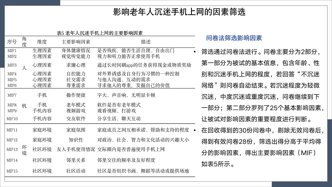 Decision laboratory method，aged，Indulge in mobile phones，