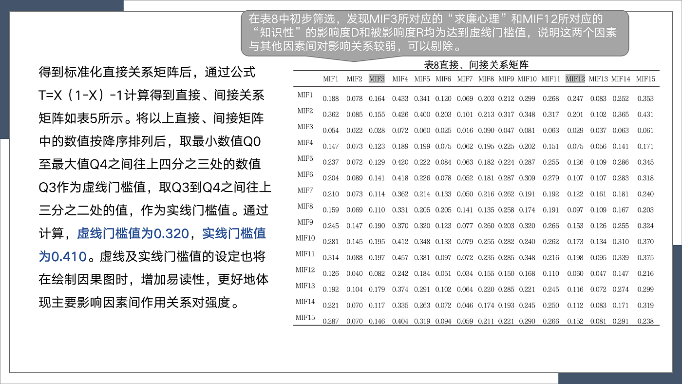 Decision laboratory method，aged，Indulge in mobile phones，