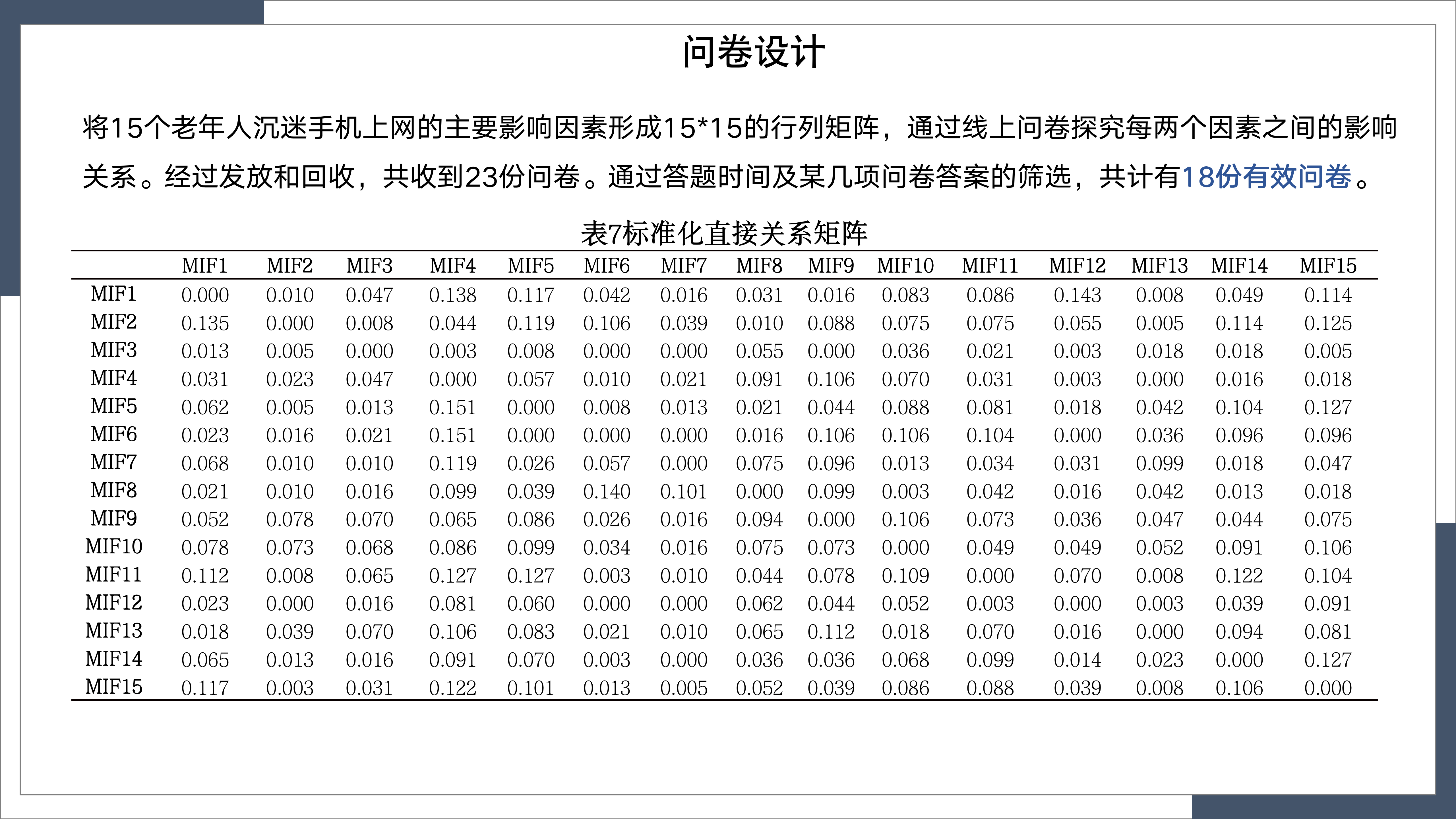 Decision laboratory method，aged，Indulge in mobile phones，