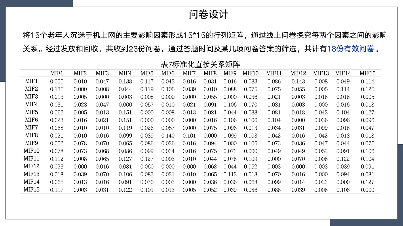 Decision laboratory method，aged，Indulge in mobile phones，