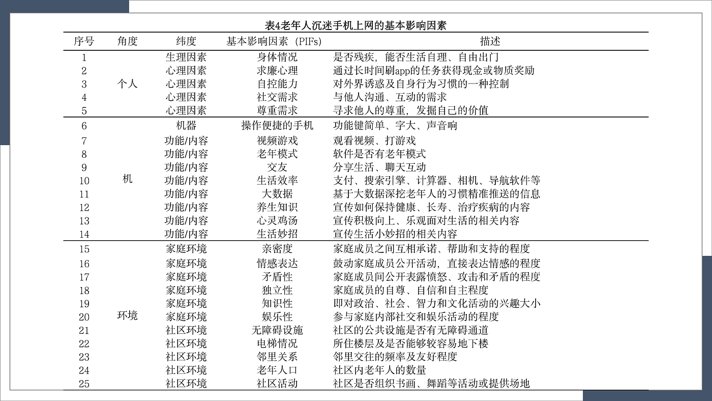 Decision laboratory method，aged，Indulge in mobile phones，