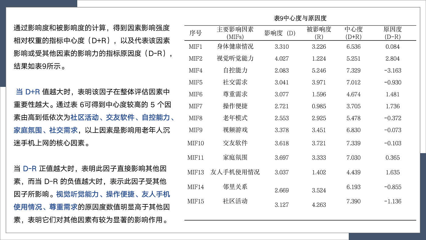 Decision laboratory method，aged，Indulge in mobile phones，