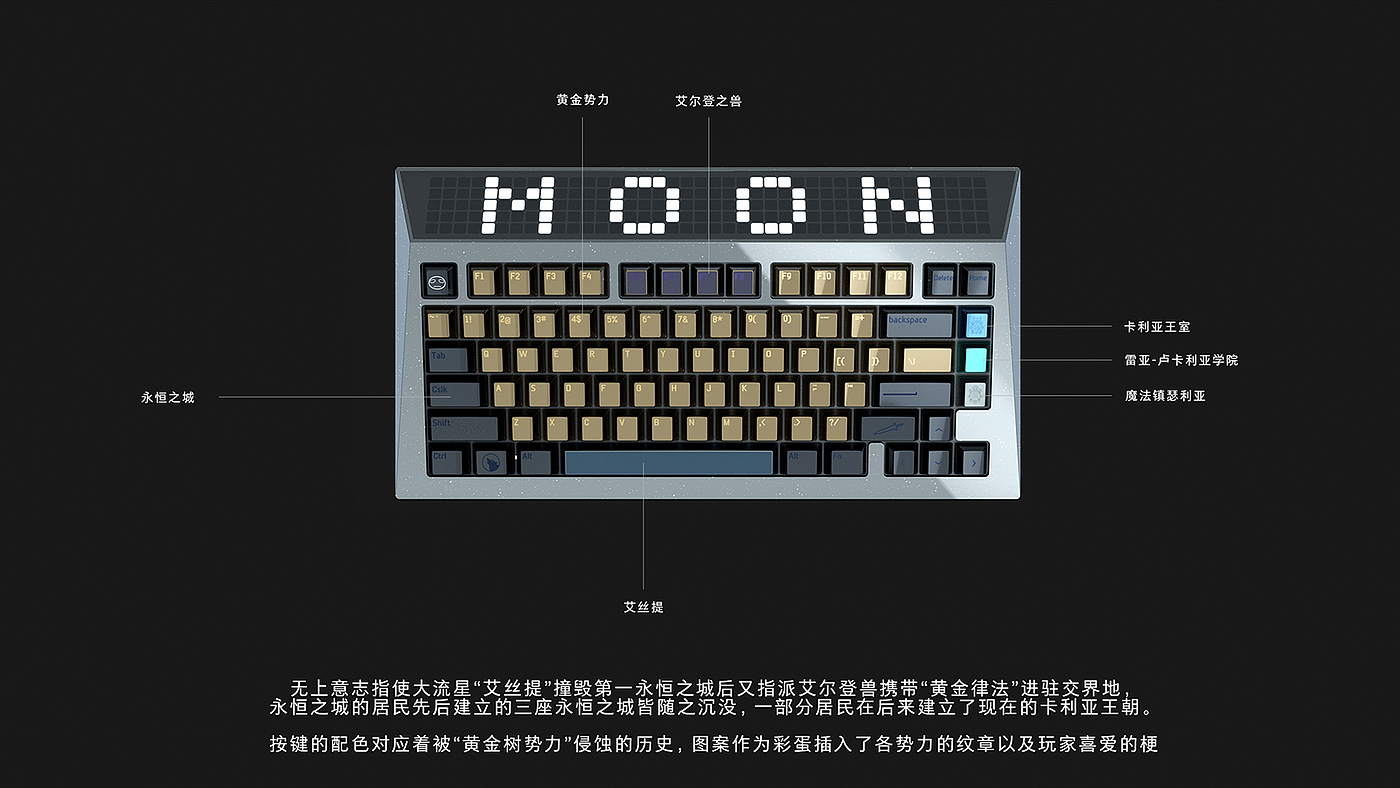 keyboard，