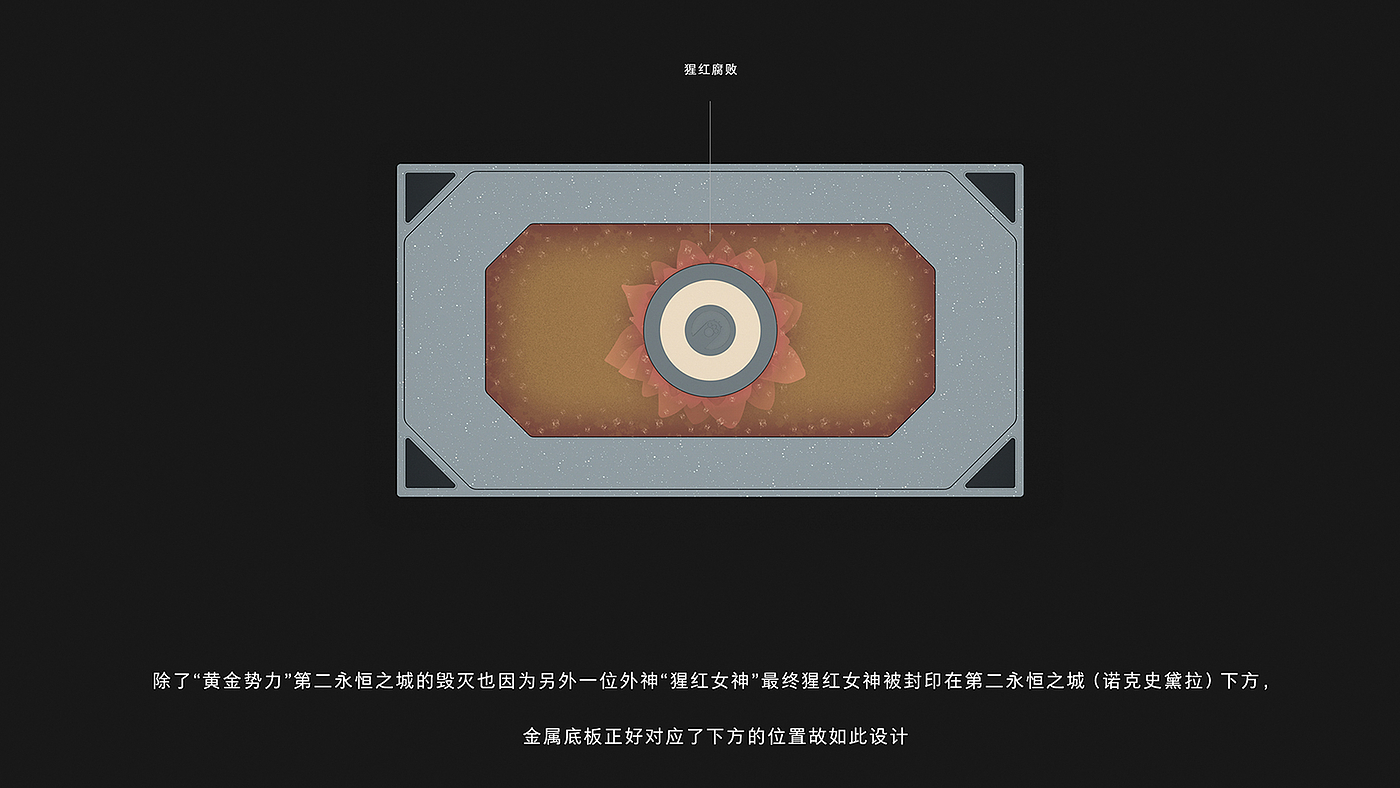 keyboard，