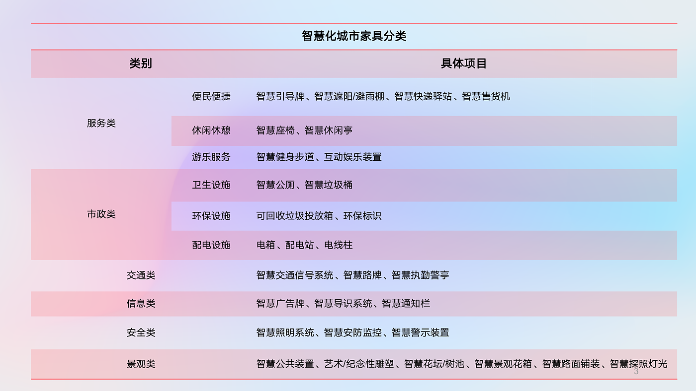 智慧化城市家具，智能技术，公共空间，地域特色，公共生活，