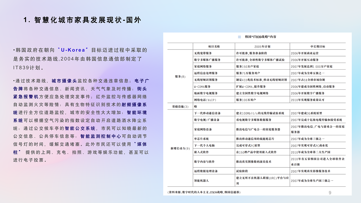 Intelligent city furniture，Intelligent technology，public space ，Regional characteristics，Public life，